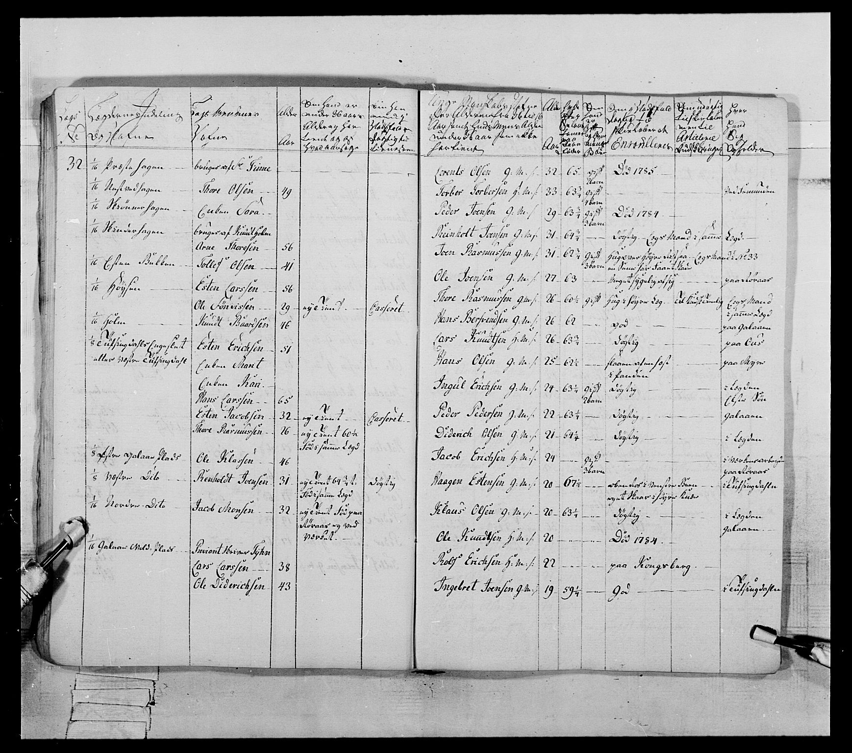 Generalitets- og kommissariatskollegiet, Det kongelige norske kommissariatskollegium, AV/RA-EA-5420/E/Eh/L0060: 1. Opplandske nasjonale infanteriregiment, 1786-1788, p. 715