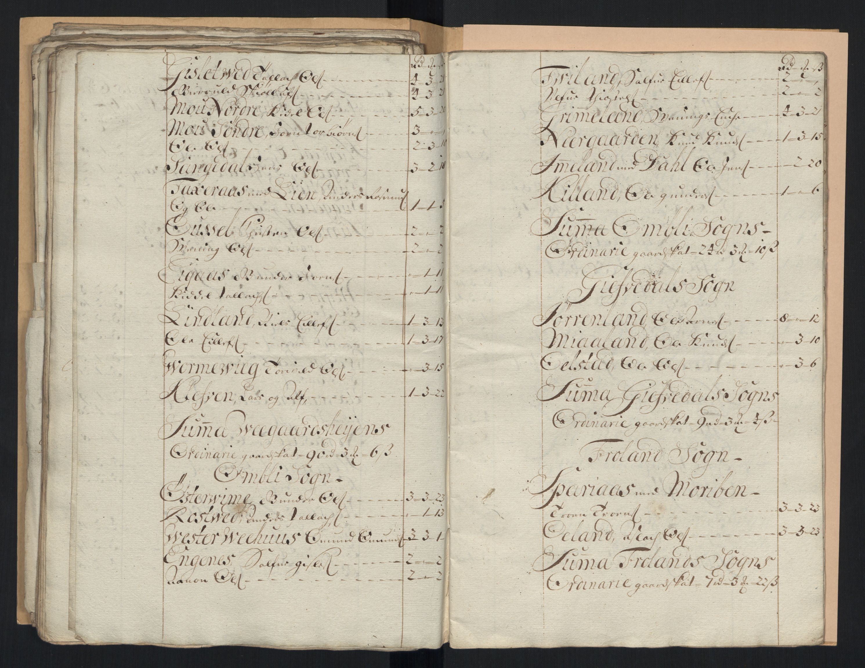 Rentekammeret inntil 1814, Reviderte regnskaper, Fogderegnskap, AV/RA-EA-4092/R40/L2452: Fogderegnskap Råbyggelag, 1716-1717, p. 161