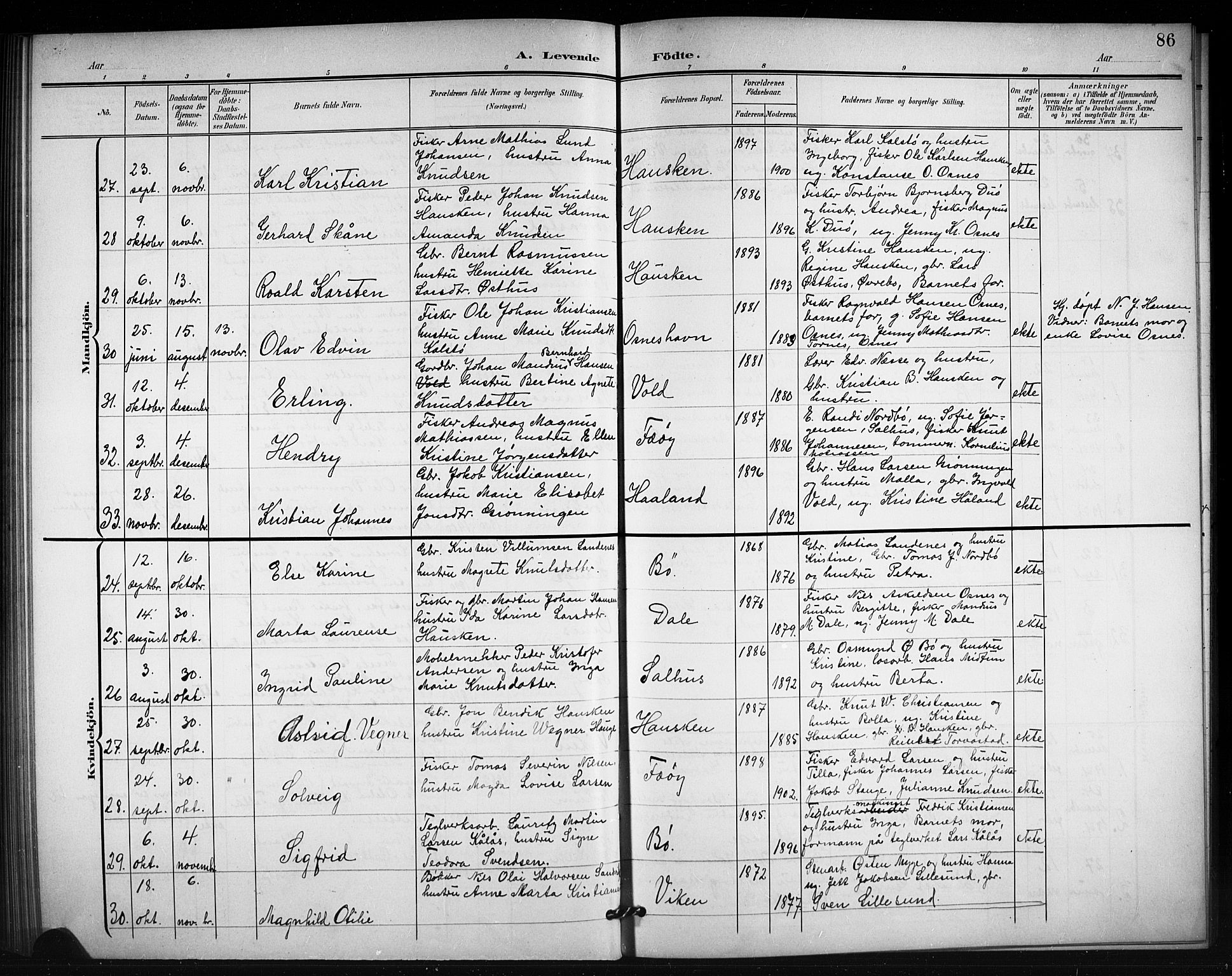 Torvastad sokneprestkontor, AV/SAST-A -101857/H/Ha/Hab/L0008: Parish register (copy) no. B 8, 1901-1924, p. 86