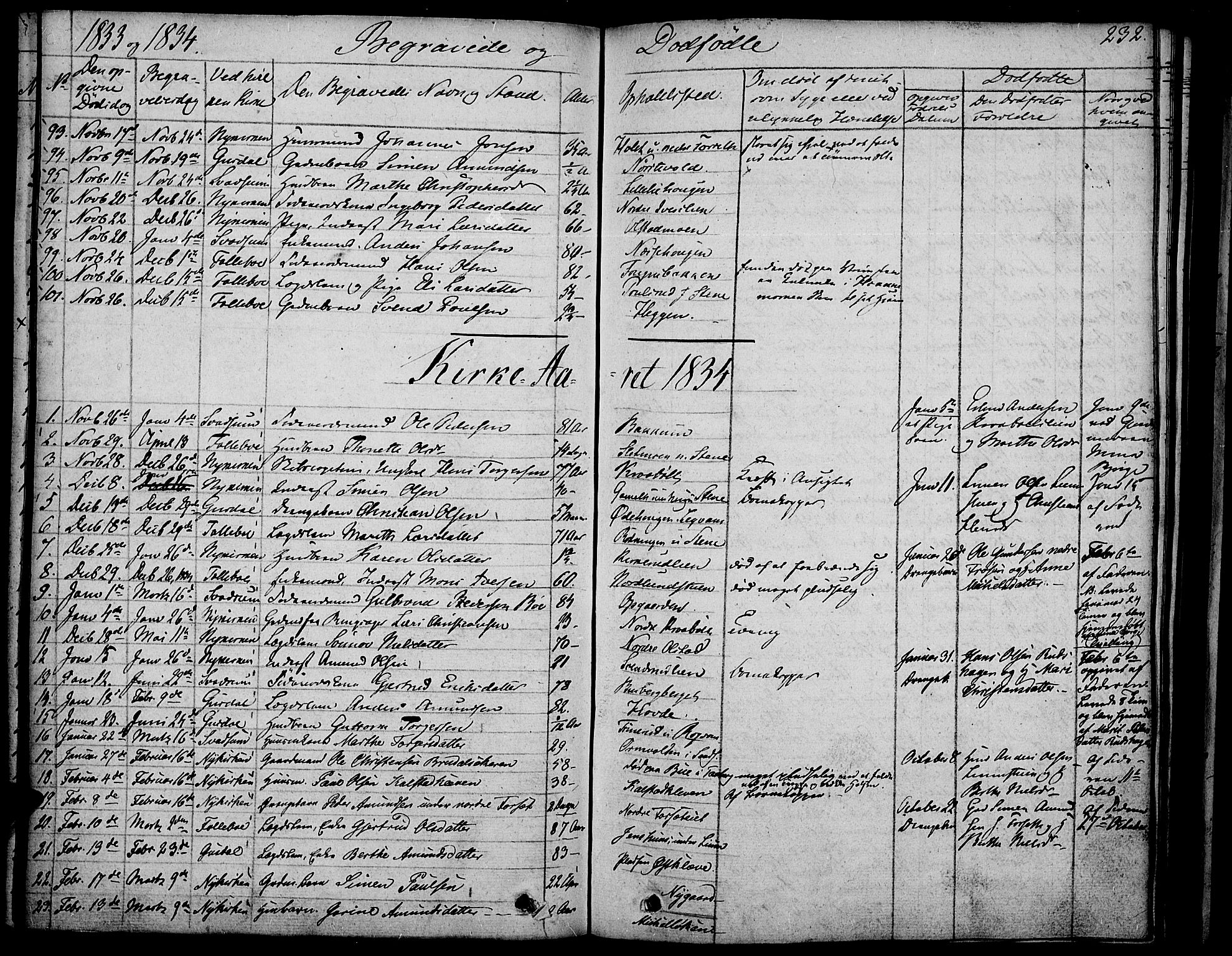 Gausdal prestekontor, SAH/PREST-090/H/Ha/Haa/L0006: Parish register (official) no. 6, 1830-1839, p. 232