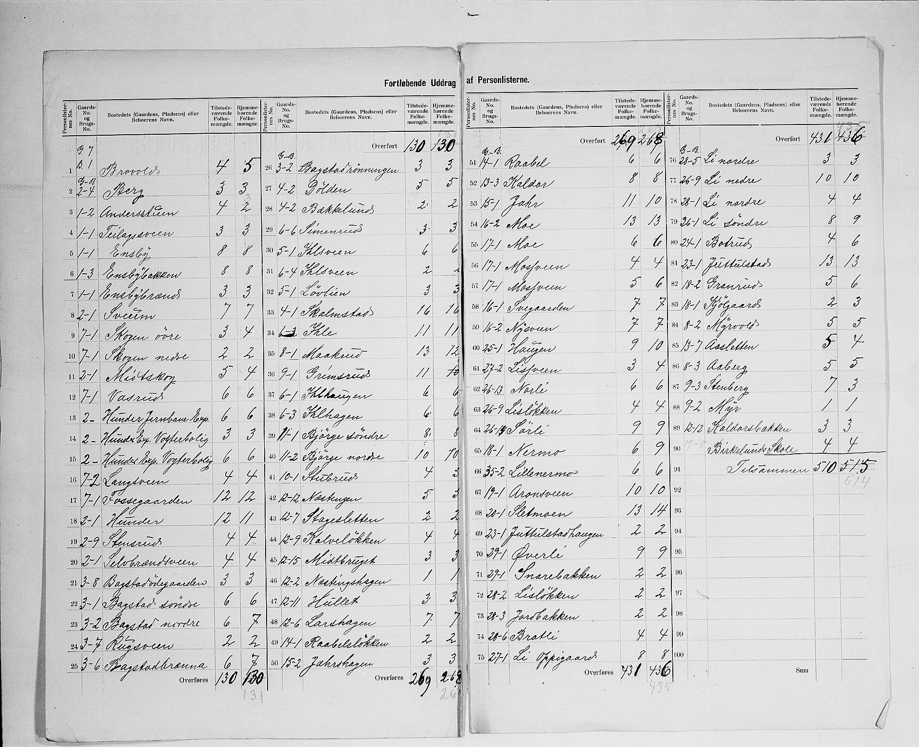 SAH, 1900 census for Øyer, 1900, p. 16