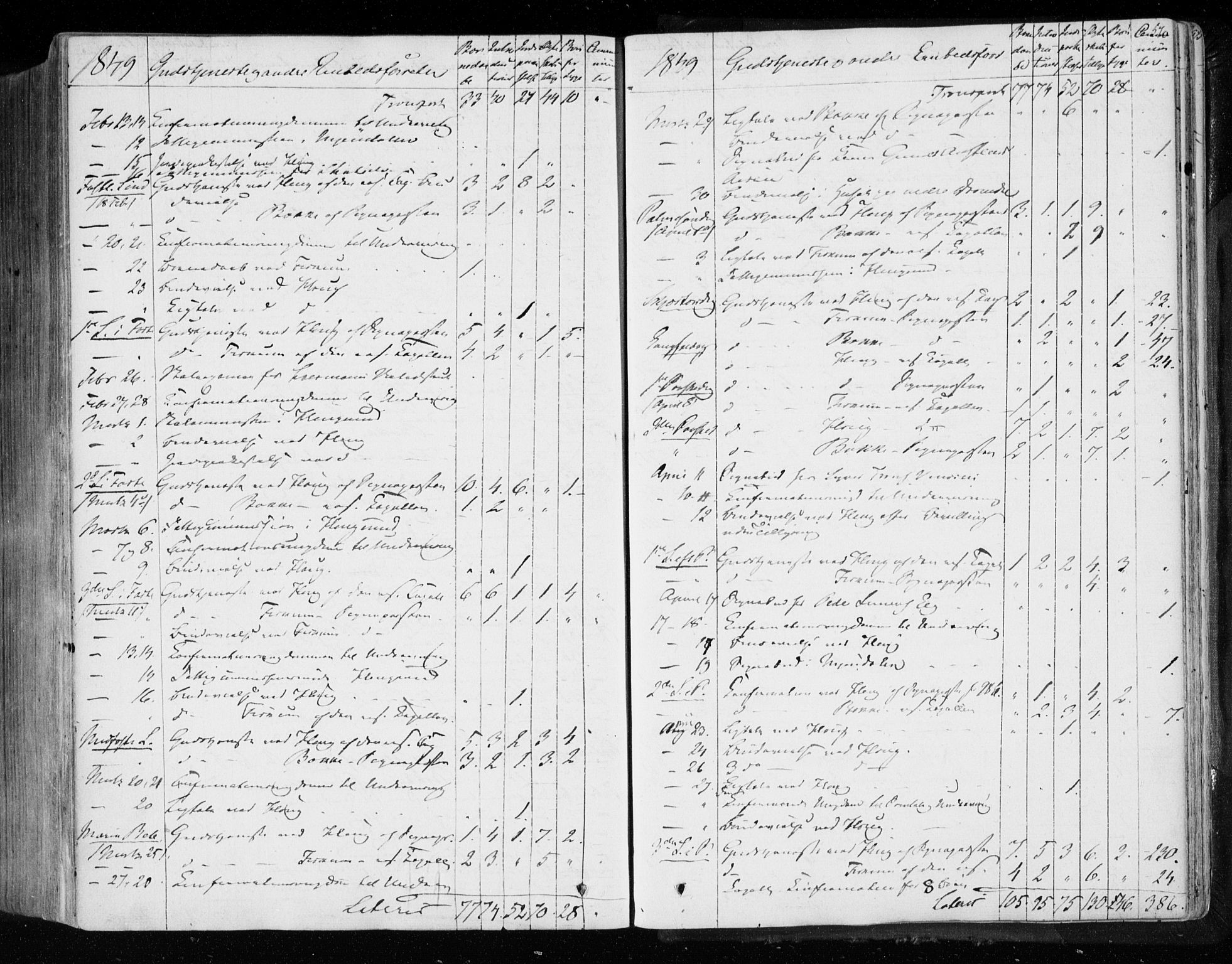 Eiker kirkebøker, AV/SAKO-A-4/F/Fa/L0014: Parish register (official) no. I 14, 1846-1854, p. 570