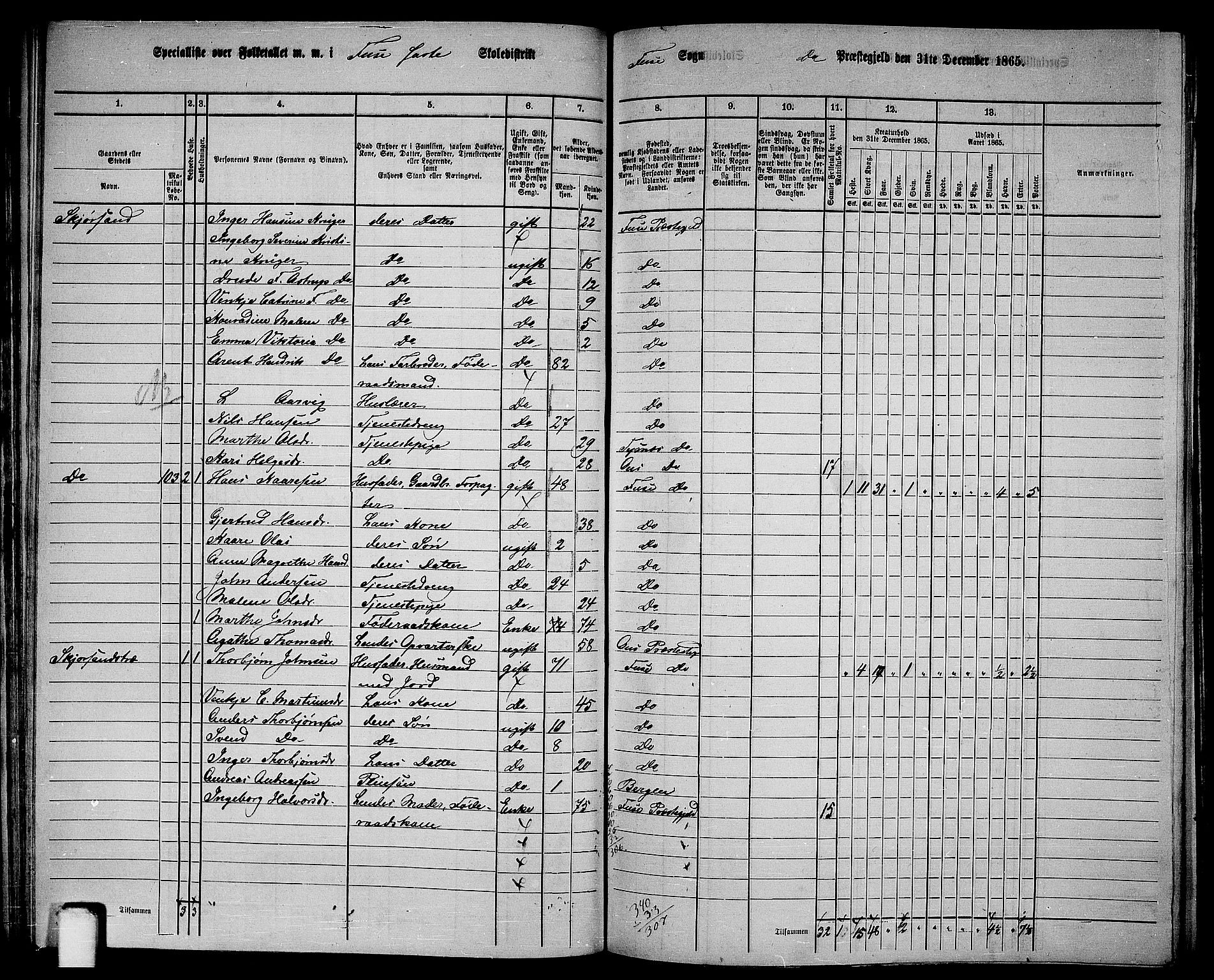 RA, 1865 census for Fusa, 1865, p. 47