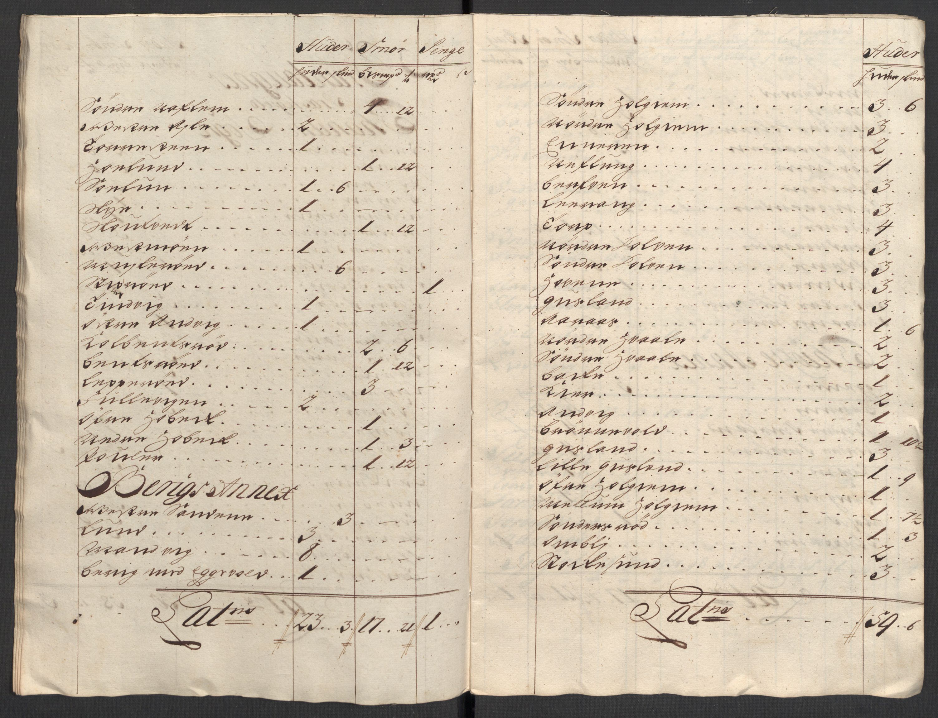 Rentekammeret inntil 1814, Reviderte regnskaper, Fogderegnskap, AV/RA-EA-4092/R33/L1980: Fogderegnskap Larvik grevskap, 1707-1708, p. 360