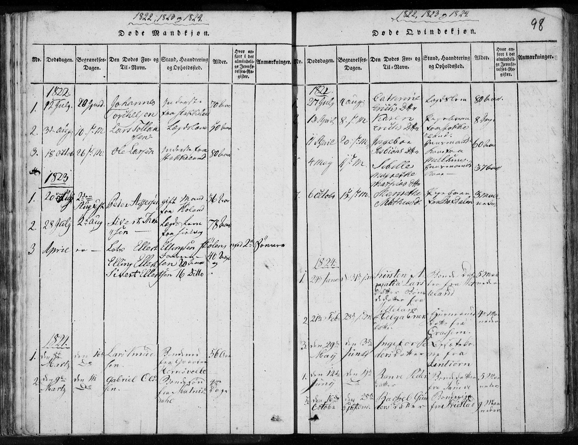 Eigersund sokneprestkontor, SAST/A-101807/S08/L0008: Parish register (official) no. A 8, 1816-1847, p. 98