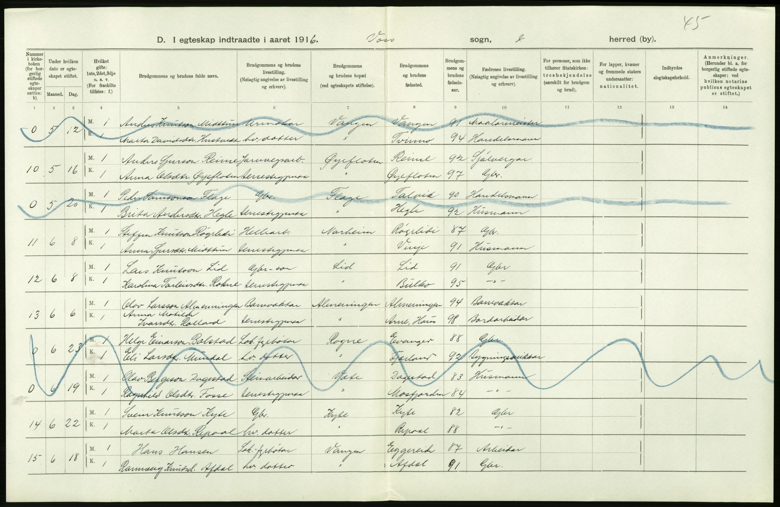 Statistisk sentralbyrå, Sosiodemografiske emner, Befolkning, AV/RA-S-2228/D/Df/Dfb/Dfbf/L0035: S. Bergenhus amt: Gifte, dødfødte. Bygder., 1916, p. 10