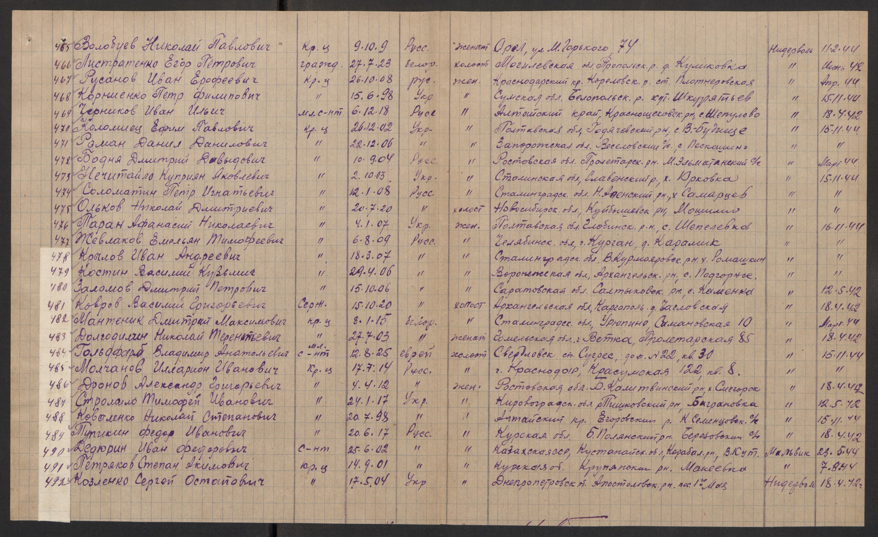 Flyktnings- og fangedirektoratet, Repatrieringskontoret, AV/RA-S-1681/D/Db/L0017: Displaced Persons (DPs) og sivile tyskere, 1945-1948, p. 330