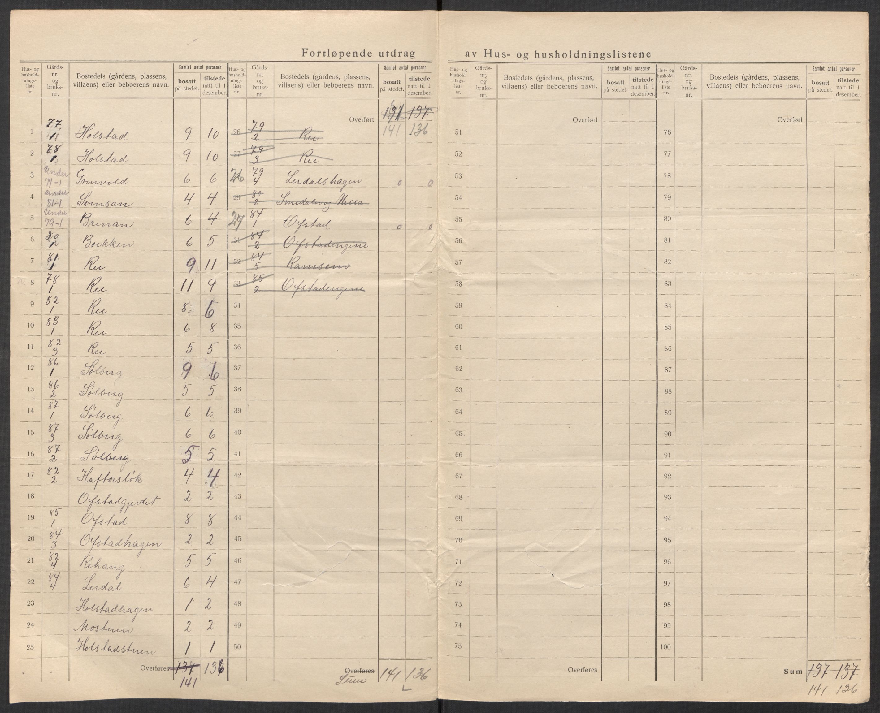 SAT, 1920 census for Meldal, 1920, p. 38