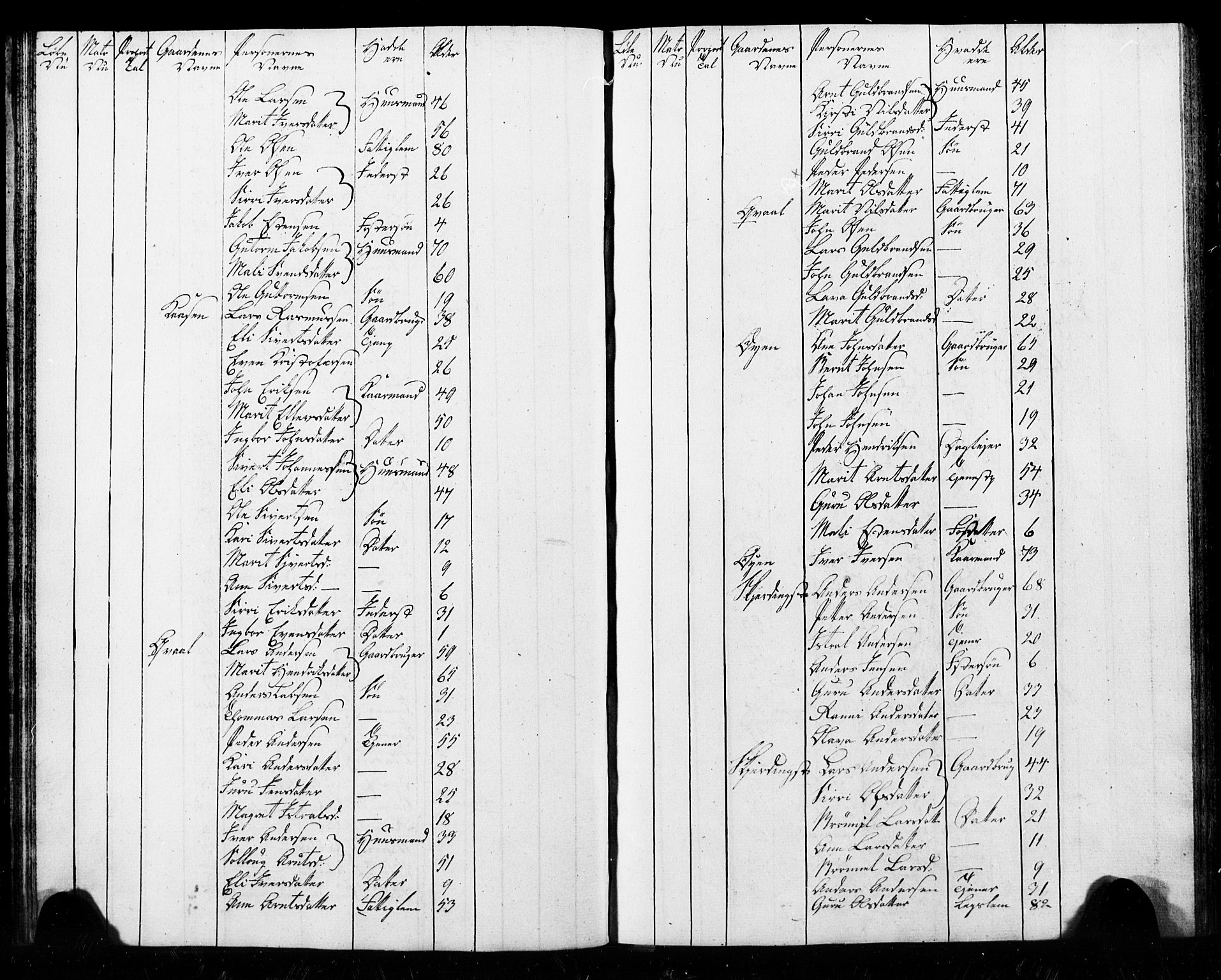 , Census 1825 for Melhus, 1825, p. 23