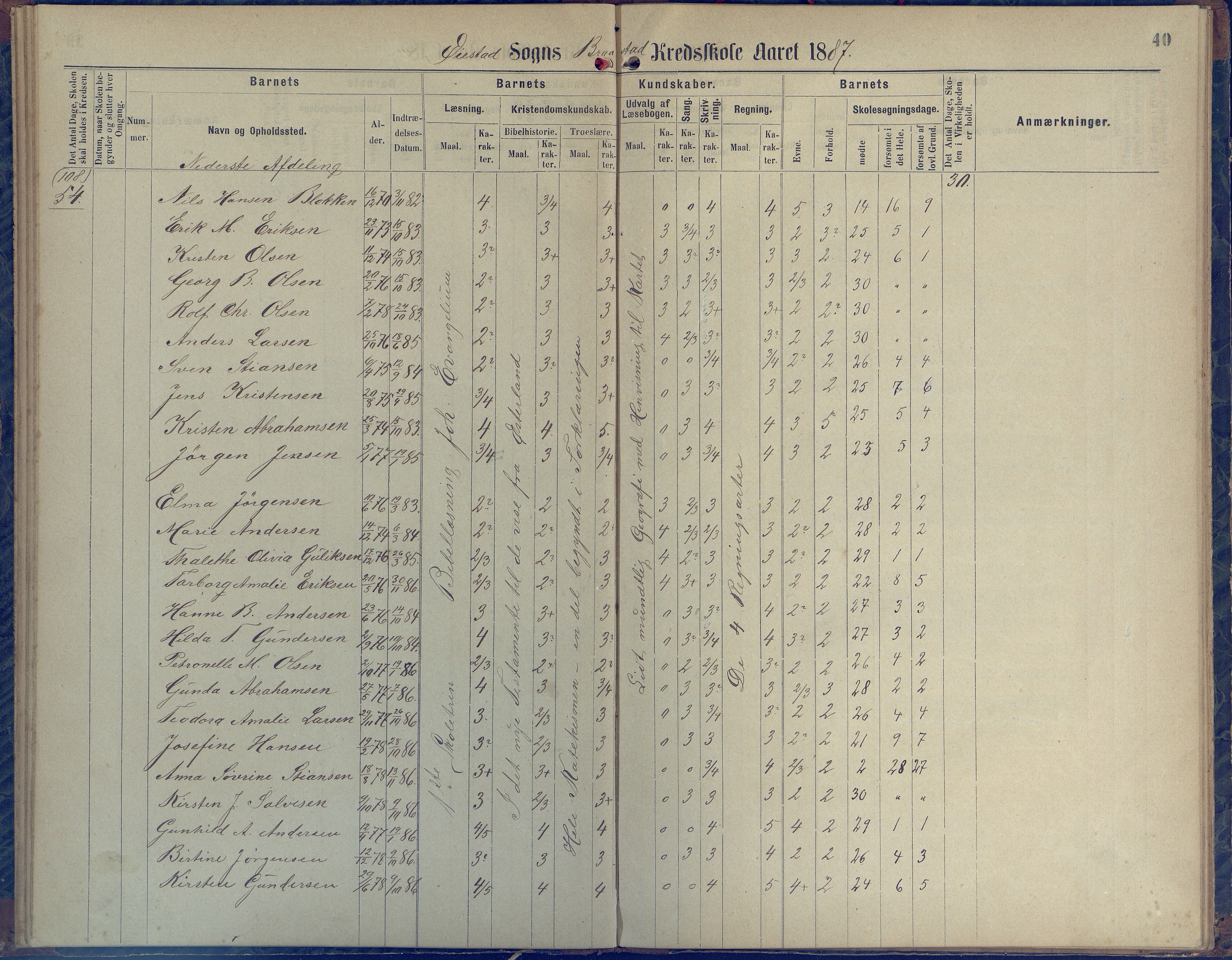 Øyestad kommune frem til 1979, AAKS/KA0920-PK/06/06H/L0001: Protokoll for den lovbefalte skole, 1871-1904, p. 40