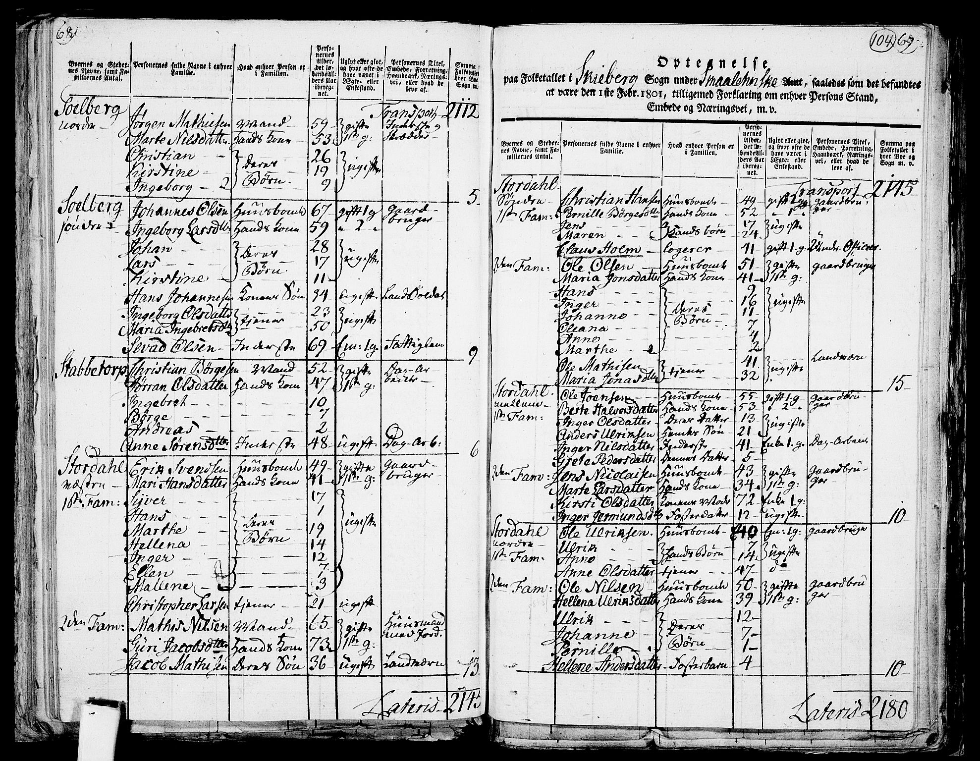 RA, 1801 census for 0115P Skjeberg, 1801, p. 103b-104a