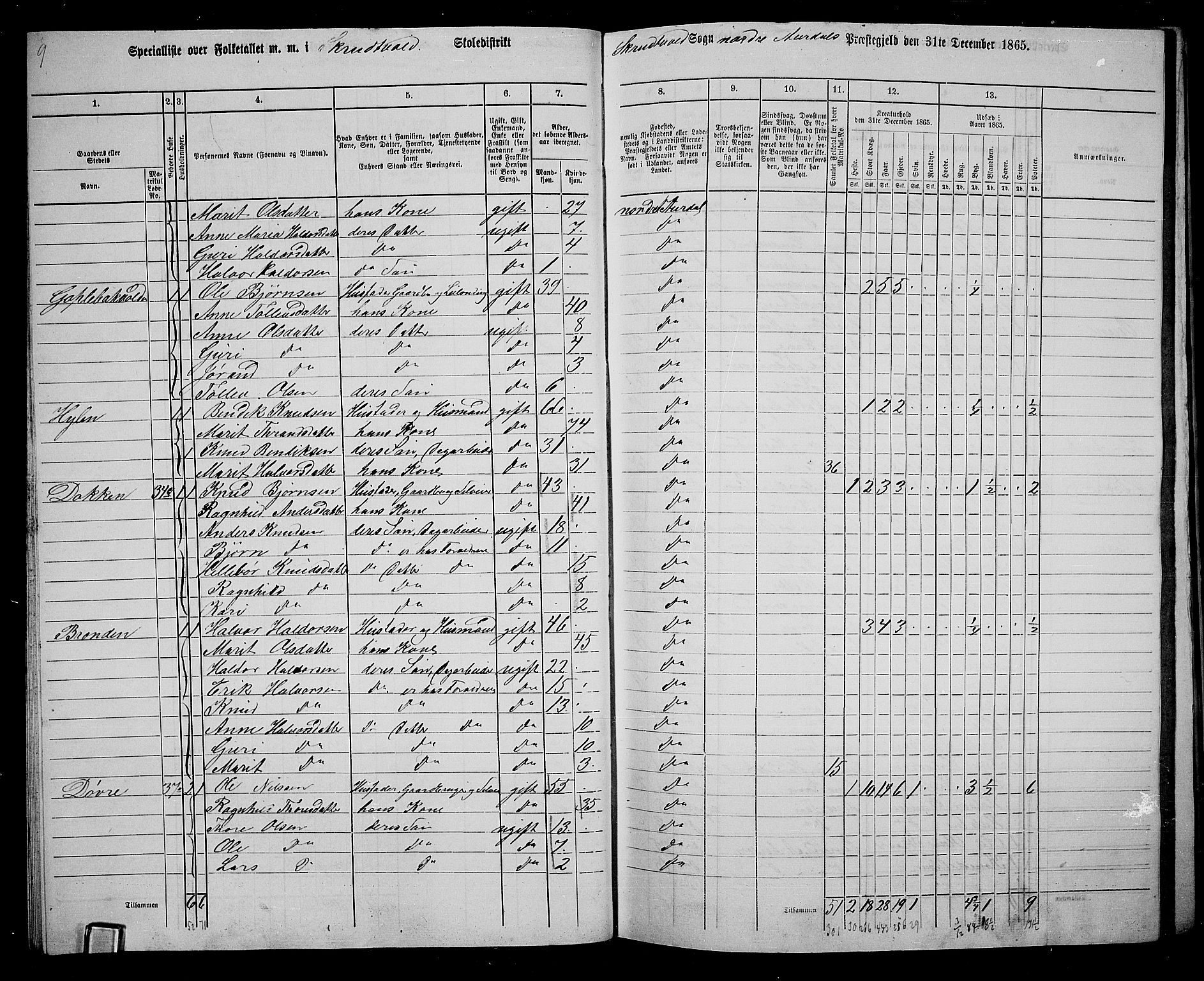 RA, 1865 census for Nord-Aurdal, 1865, p. 34