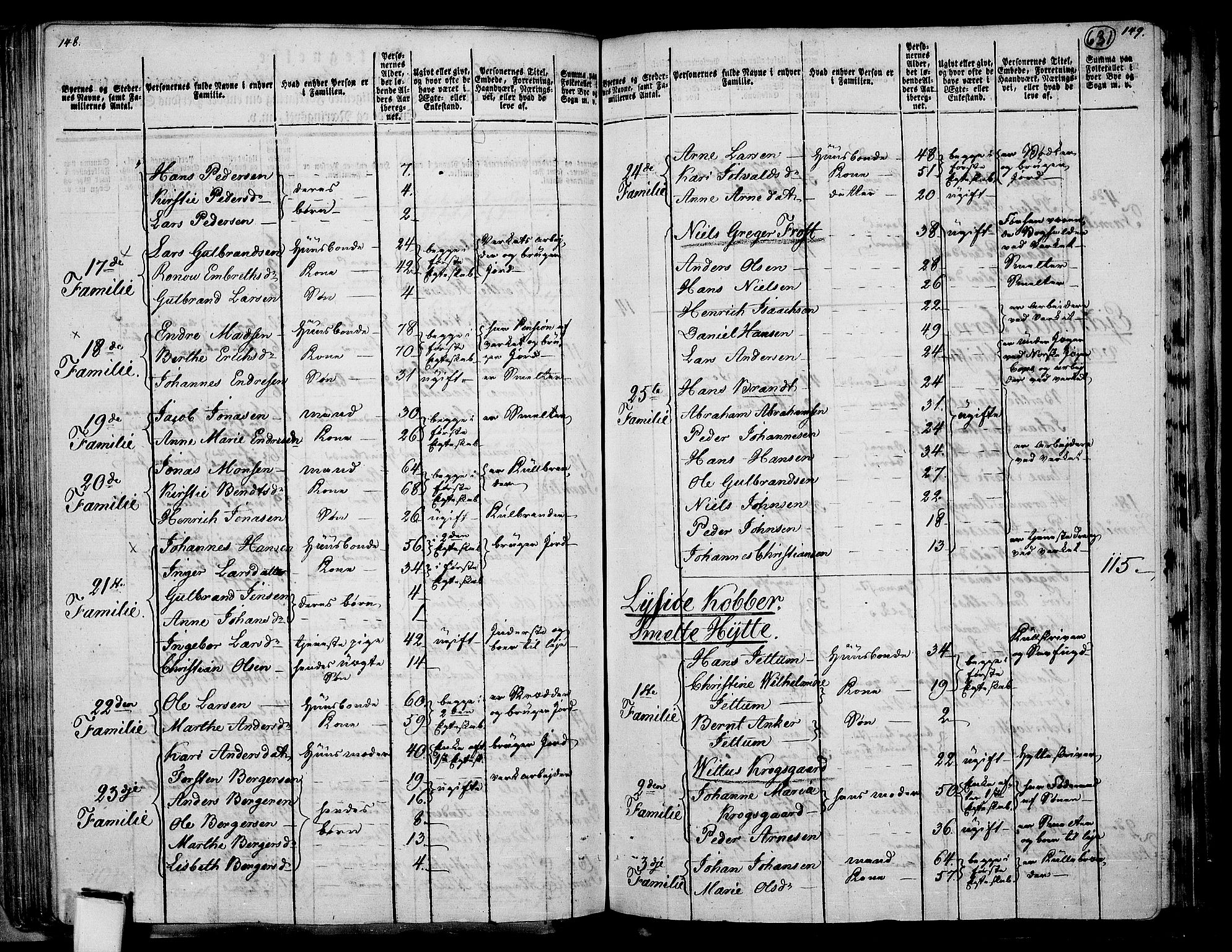 RA, 1801 census for 0237P Eidsvoll, 1801, p. 630b-631a