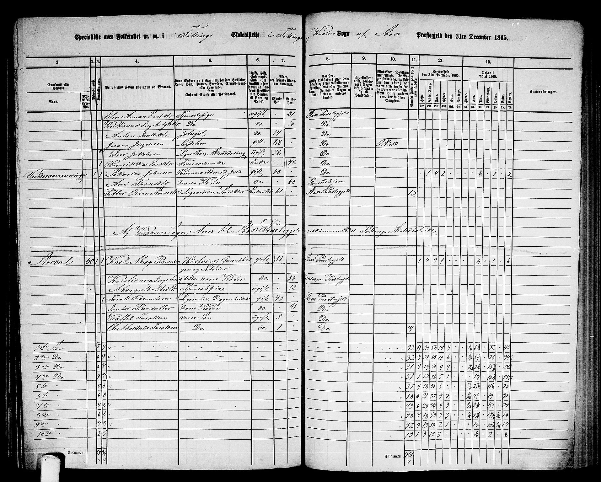 RA, 1865 census for Stod, 1865, p. 158