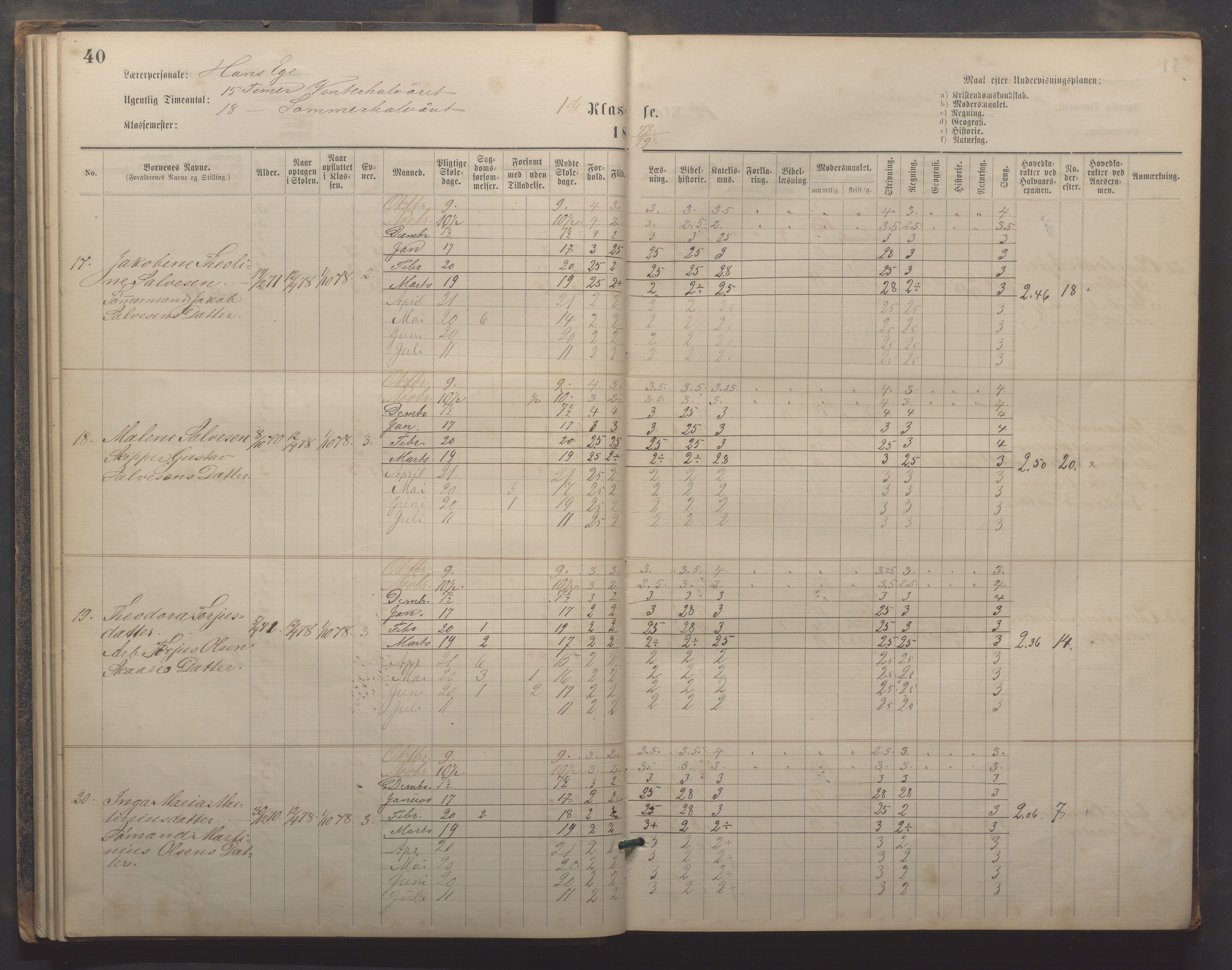 Egersund kommune (Ladested) - Egersund almueskole/folkeskole, IKAR/K-100521/H/L0019: Skoleprotokoll - Almueskolen, 1./2. klasse, 1878-1886, p. 40