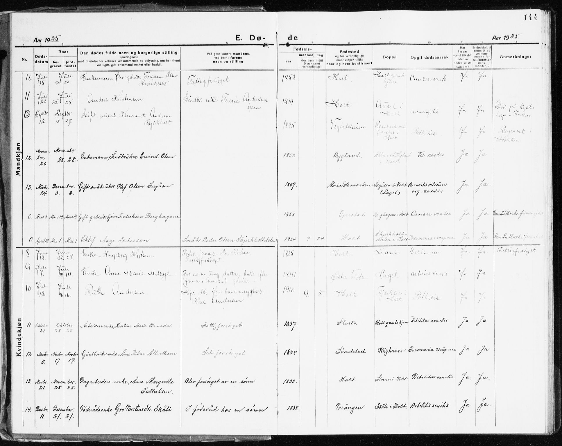 Holt sokneprestkontor, AV/SAK-1111-0021/F/Fb/L0012: Parish register (copy) no. B 12, 1919-1944, p. 144