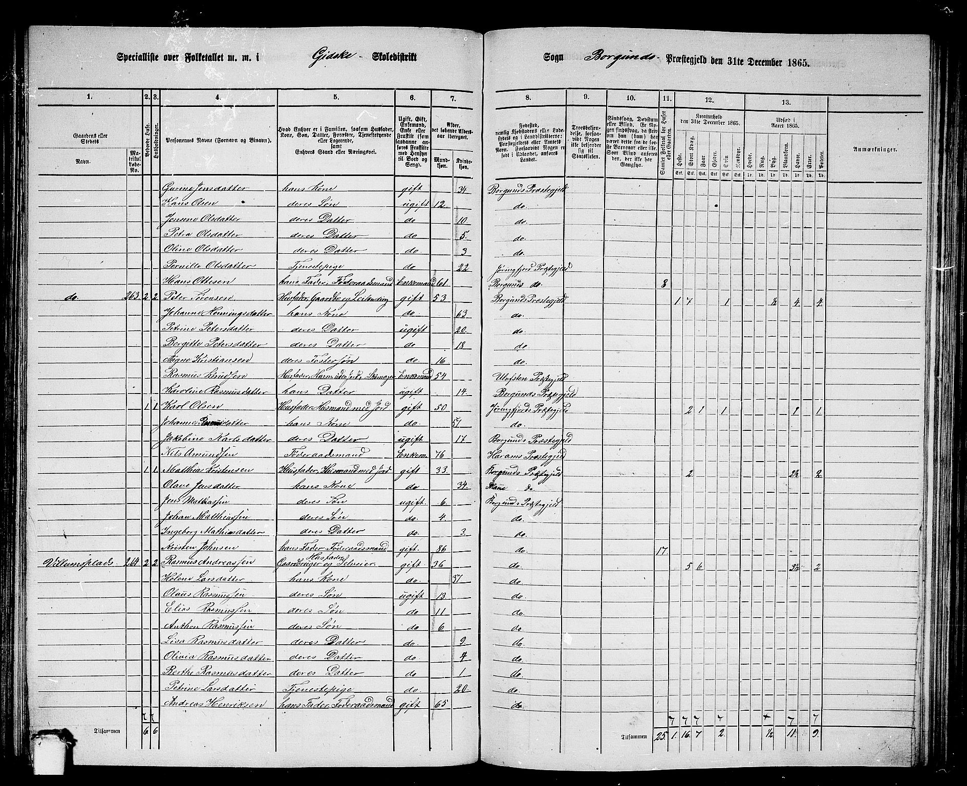 RA, 1865 census for Borgund, 1865, p. 129