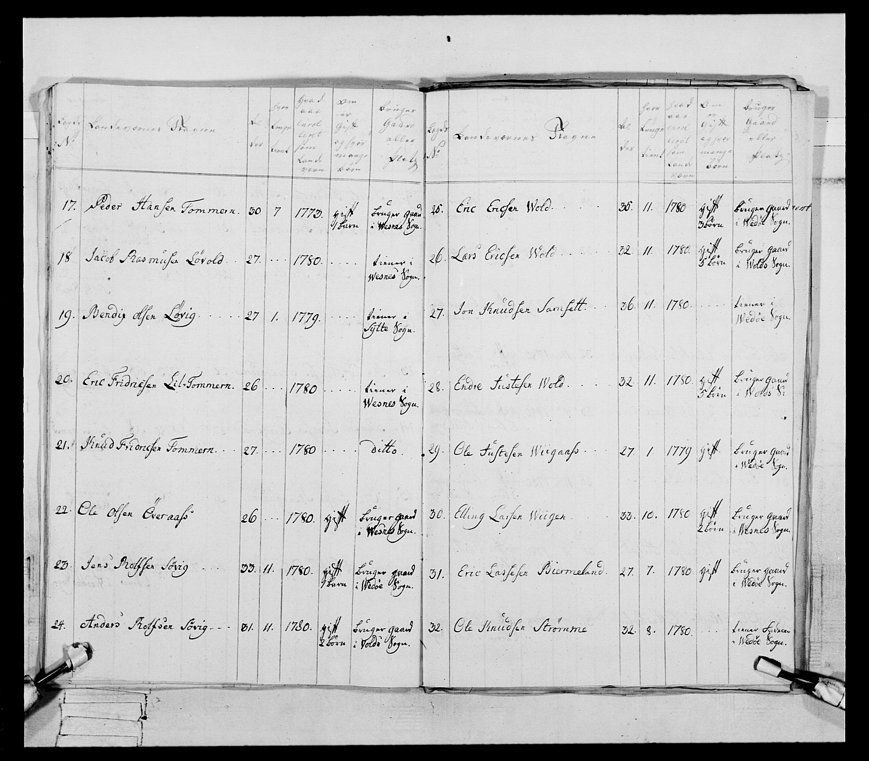 Generalitets- og kommissariatskollegiet, Det kongelige norske kommissariatskollegium, AV/RA-EA-5420/E/Eh/L0078: 2. Trondheimske nasjonale infanteriregiment, 1779-1780, p. 290