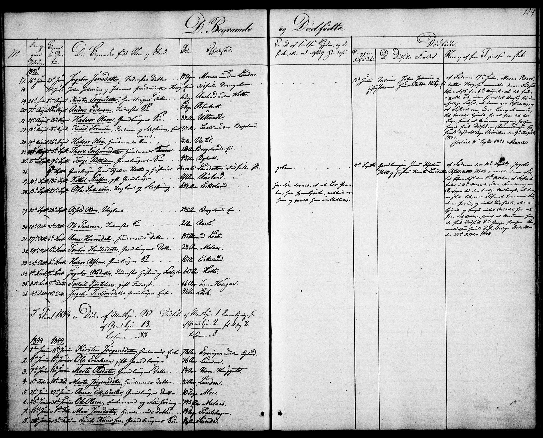 Gjerstad sokneprestkontor, SAK/1111-0014/F/Fa/Faa/L0006: Parish register (official) no. A 6, 1841-1857, p. 159