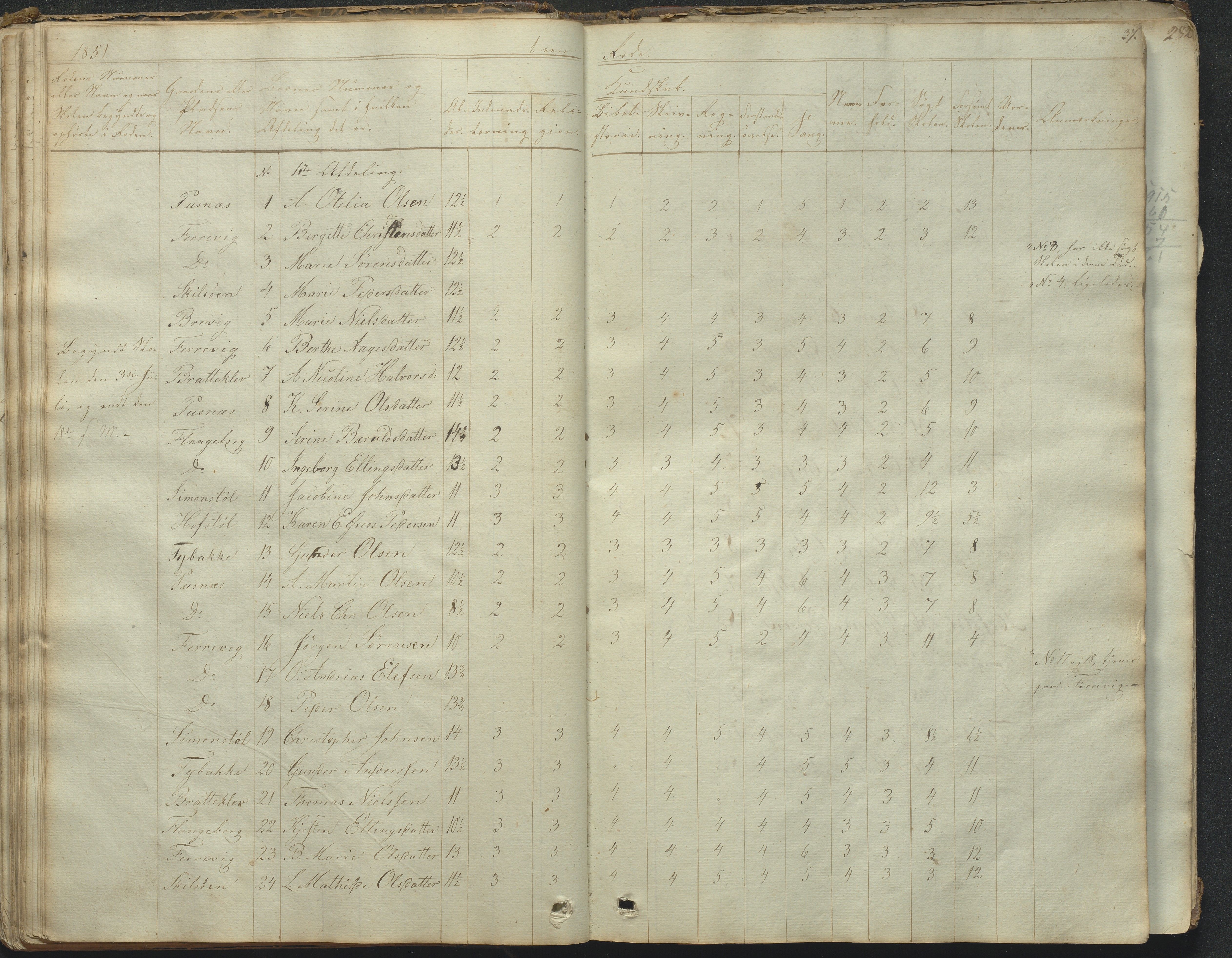 Tromøy kommune frem til 1971, AAKS/KA0921-PK/04/L0031: Færvik (Roligheden) - Karakterprotokoll, 1848-1863