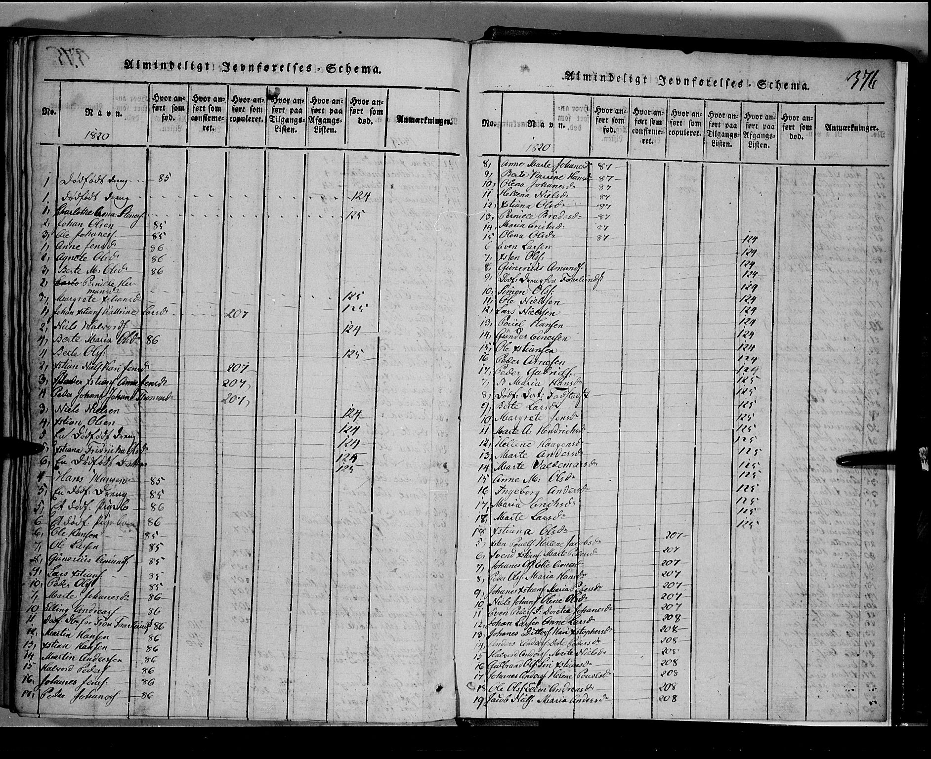 Toten prestekontor, SAH/PREST-102/H/Ha/Hab/L0001: Parish register (copy) no. 1, 1814-1820, p. 376
