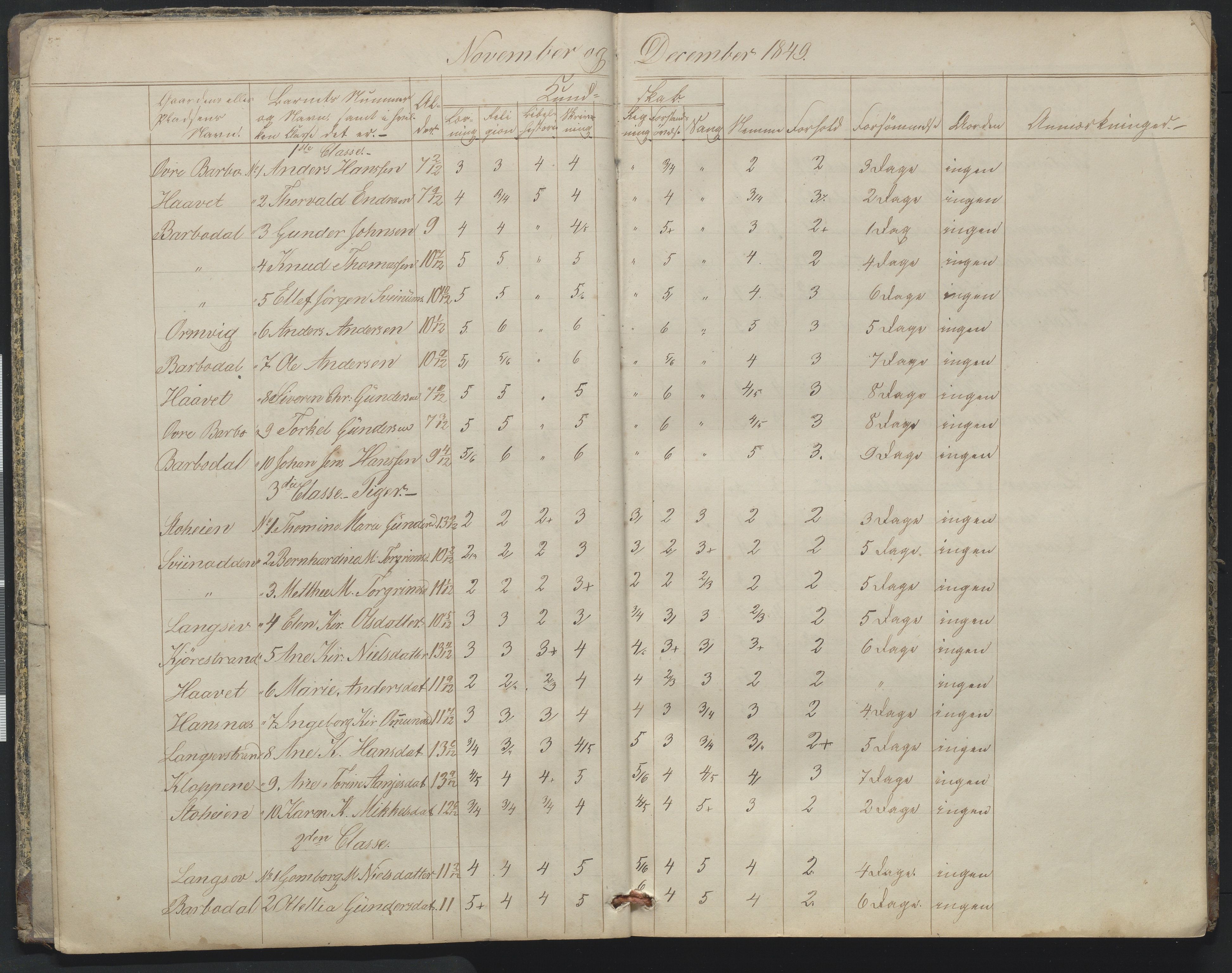 Arendal kommune, Katalog I, AAKS/KA0906-PK-I/07/L0164: Skoleprotokoll for Barbu 2. faste skole, 1849-1856, p. 3