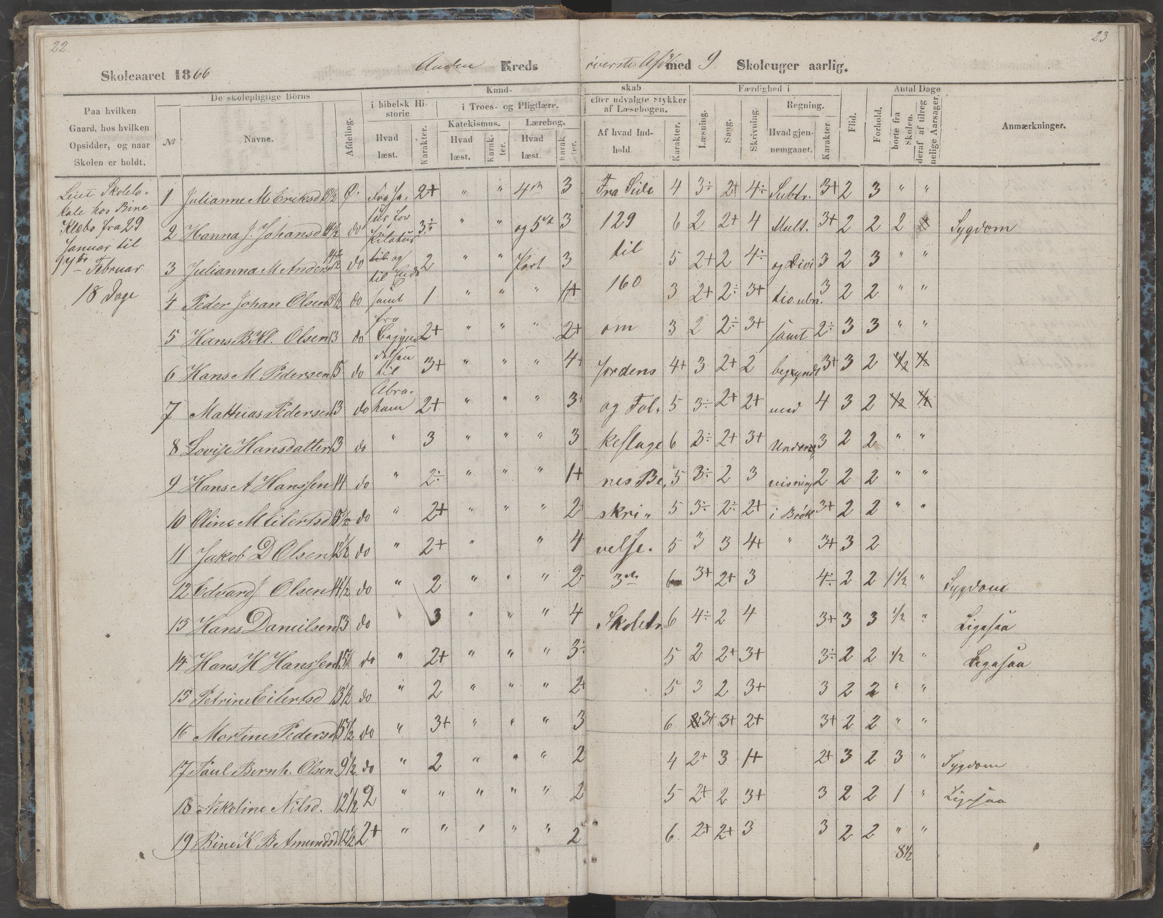 Dønna kommune. Dønnes fastskole, AIN/K-18270.510.01/442/L0002: Skoleprotokoll, 1864-1871, p. 23