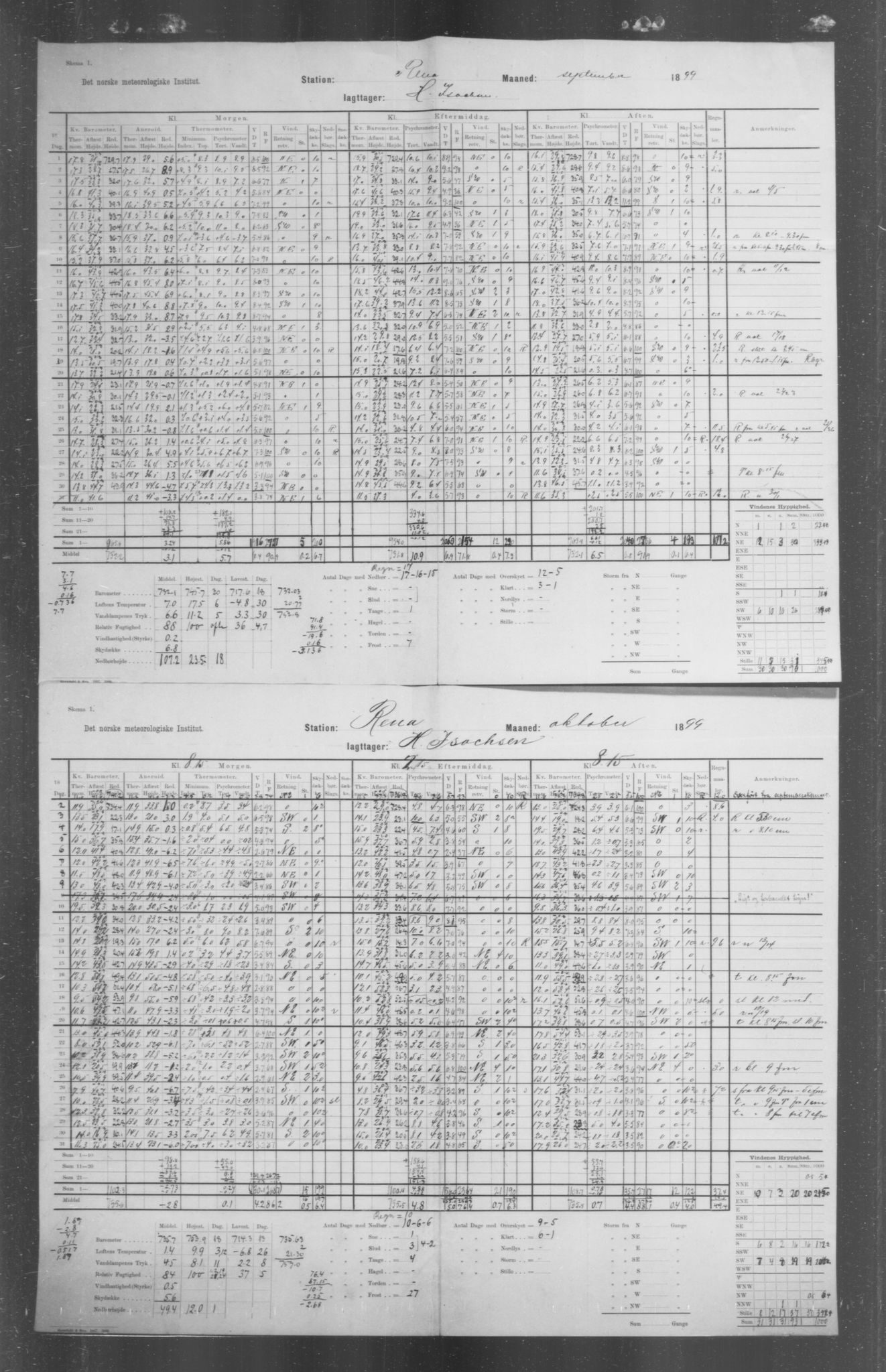 Det norske meteorologiske institutt, AV/RA-S-1570, 1869-1930, p. 136