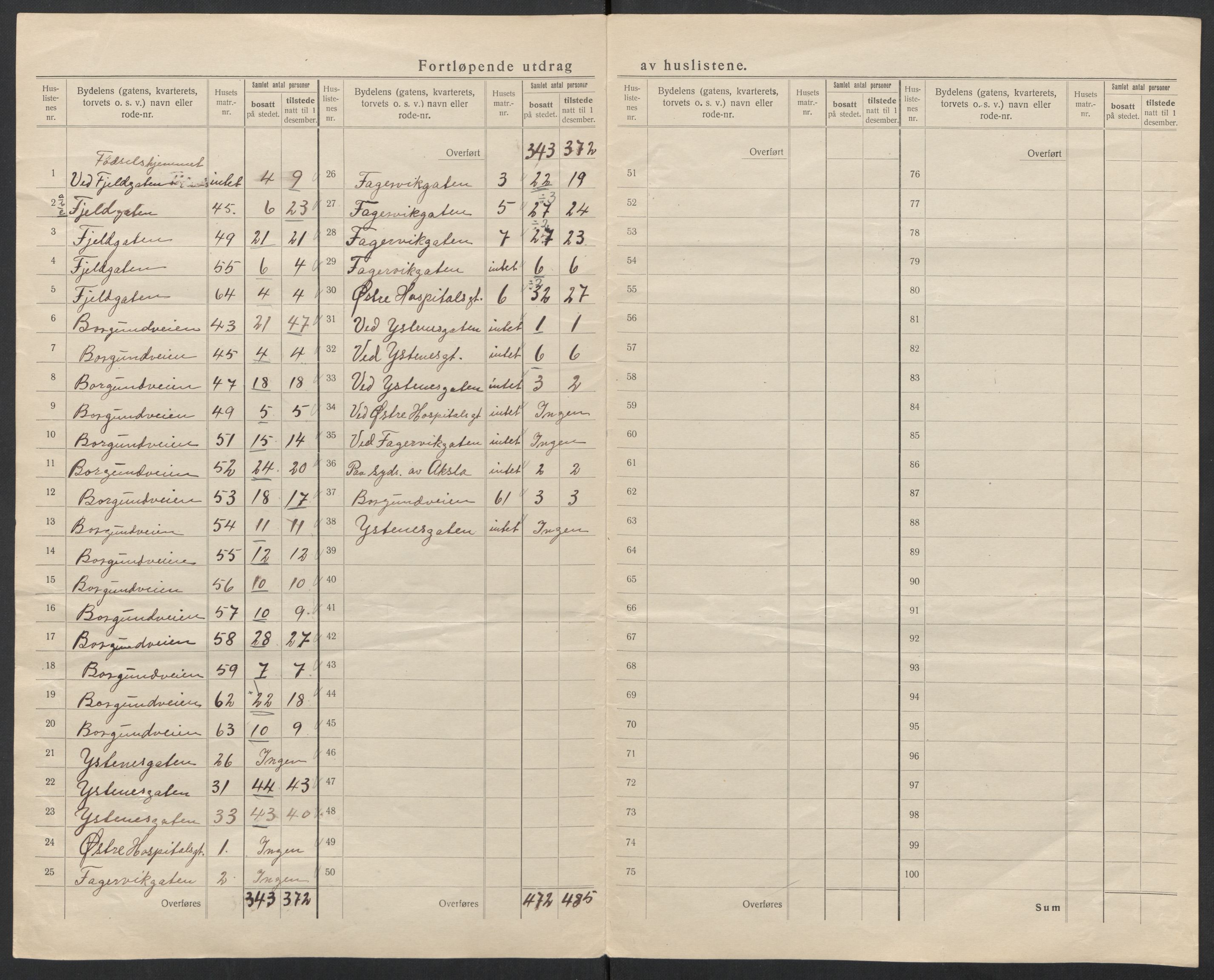 SAT, 1920 census for Ålesund, 1920, p. 10