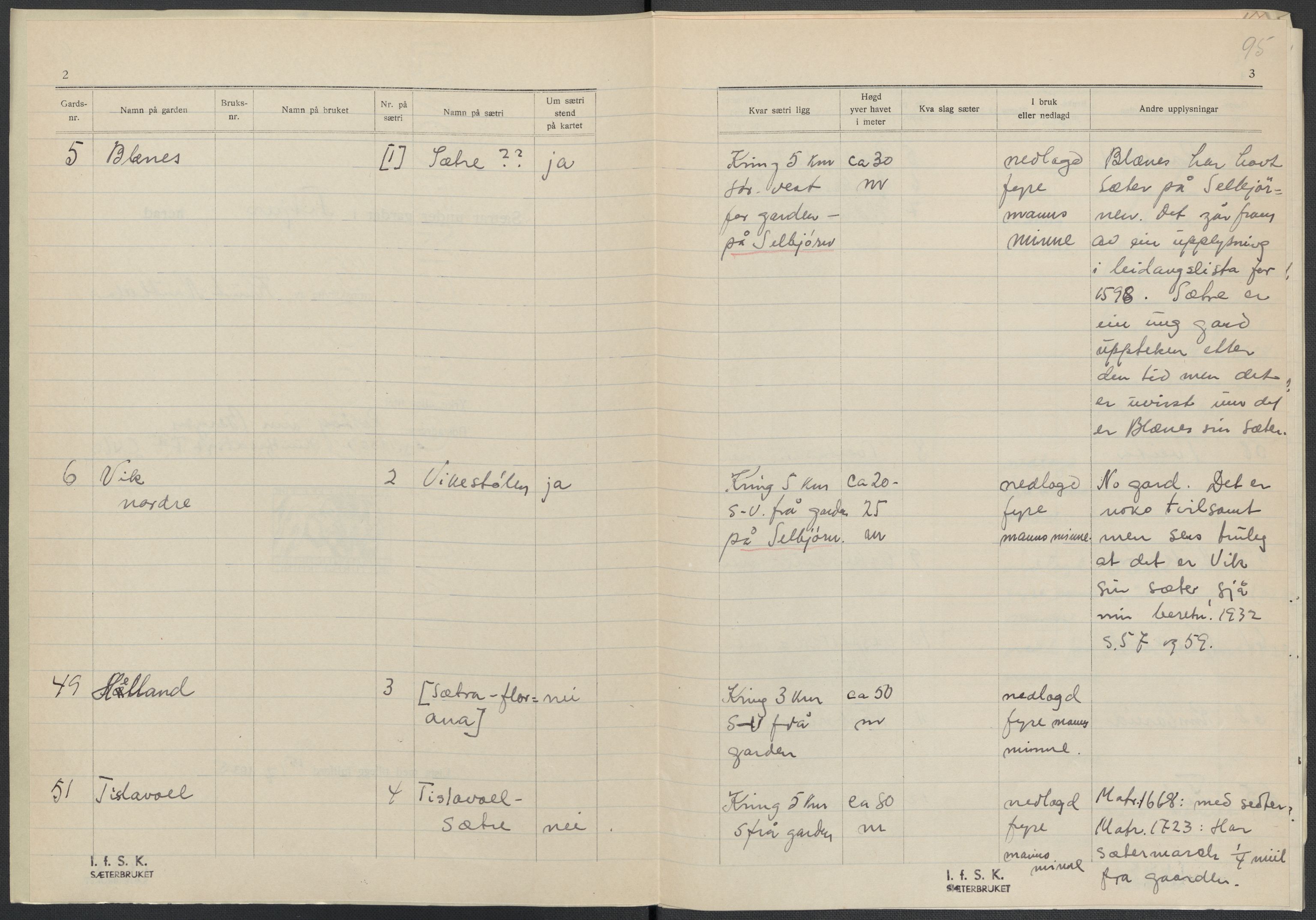 Instituttet for sammenlignende kulturforskning, AV/RA-PA-0424/F/Fc/L0009/0003: Eske B9: / Hordaland (perm XXIV), 1933-1938, p. 95