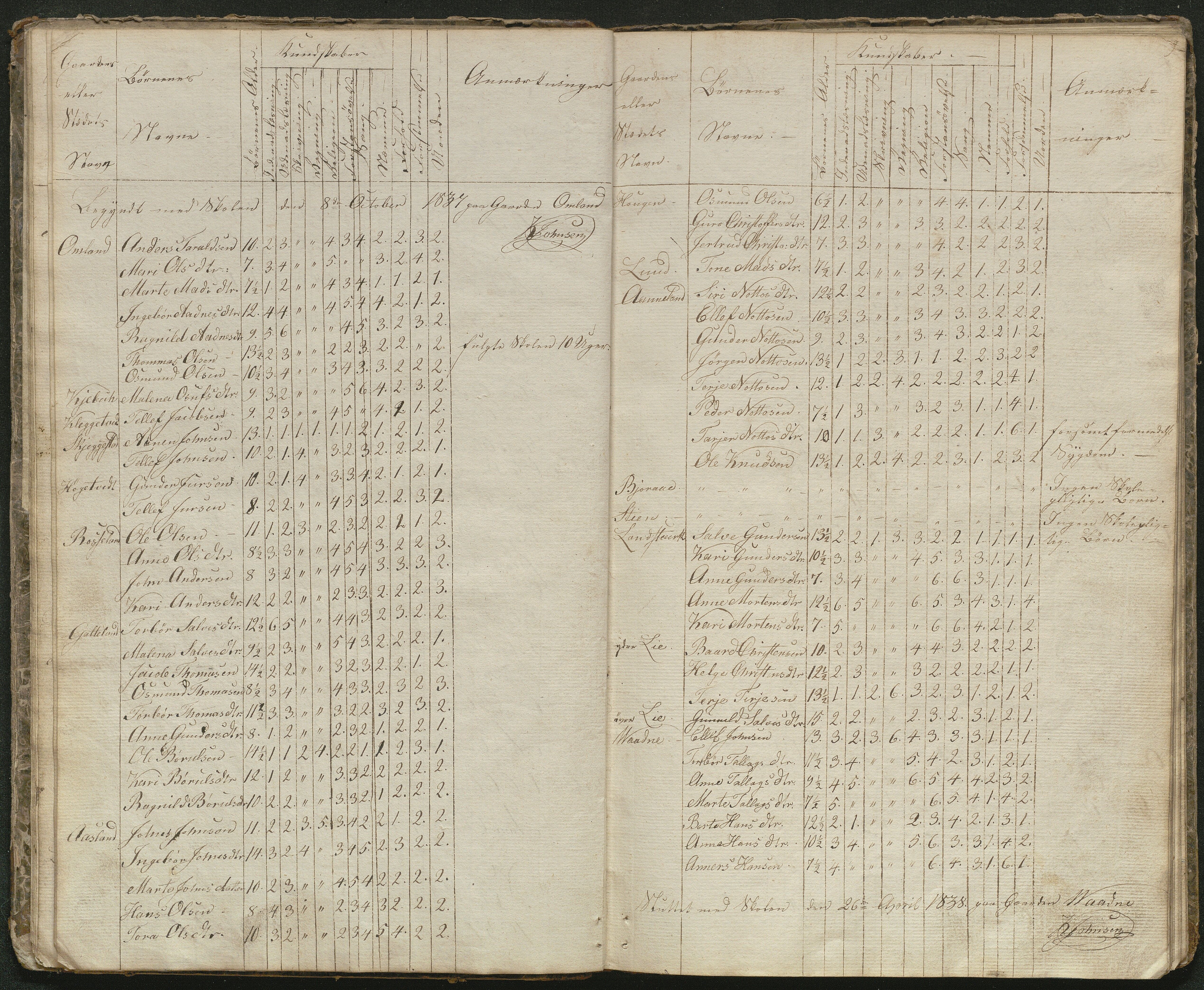 Evje kommune, Evje skolekrets, AAKS/KA0937-550a/F1/L0001: Skoleprotokoll, 1833-1857, p. 9