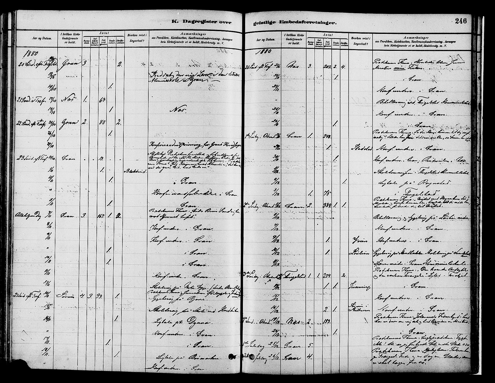 Gran prestekontor, SAH/PREST-112/H/Ha/Haa/L0014: Parish register (official) no. 14, 1880-1889, p. 246
