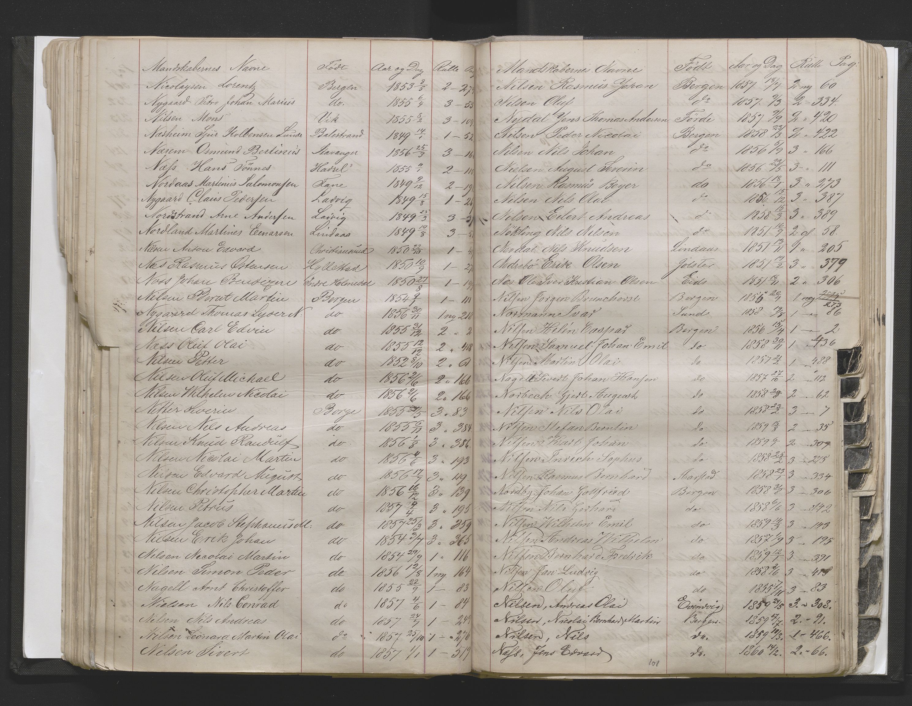 Bergens Krigskommisariat, AV/SAB-A-5103/H/Hj/Hjd/L0002: Register til Mannskapsrulle/militær loddtrekningsliste for Bergen (før nr 280), 1870-1895