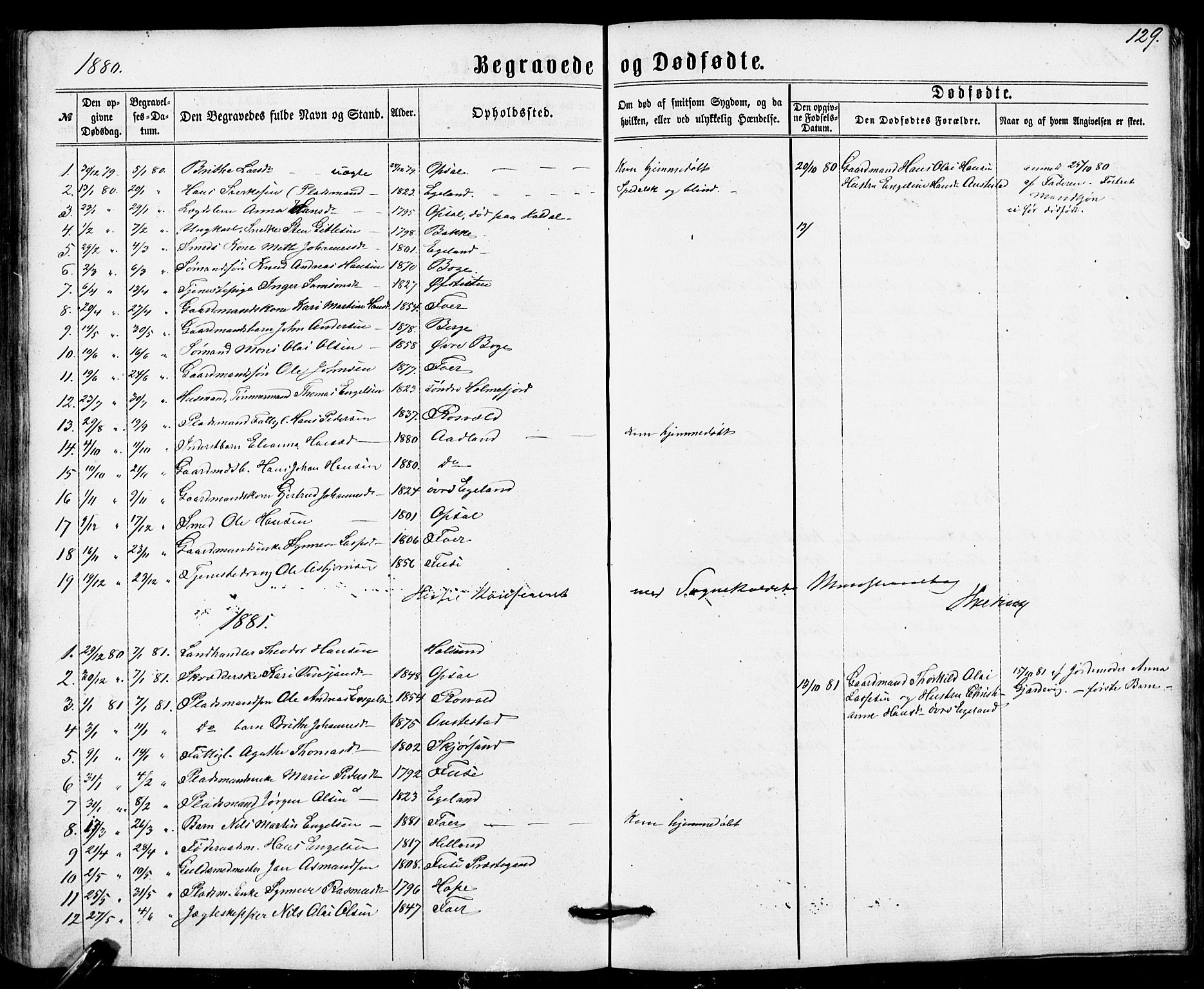 Fusa sokneprestembete, AV/SAB-A-75401/H/Hab: Parish register (copy) no. A 1, 1861-1894, p. 129