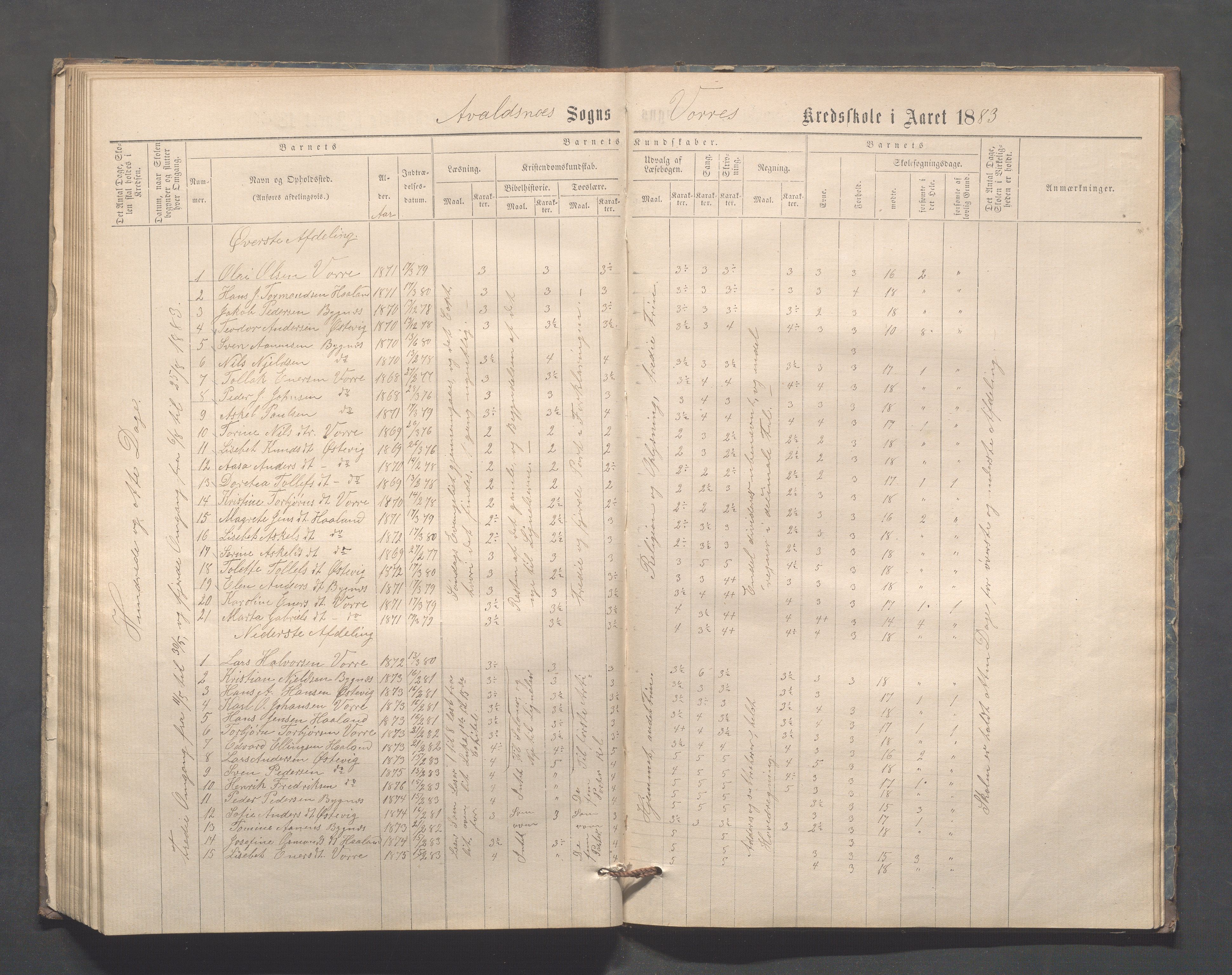 Avaldsnes kommune - Kolstø og Vorre skole, IKAR/K-101688/H/L0001: Skoleprotokoll, 1867-1887, p. 89