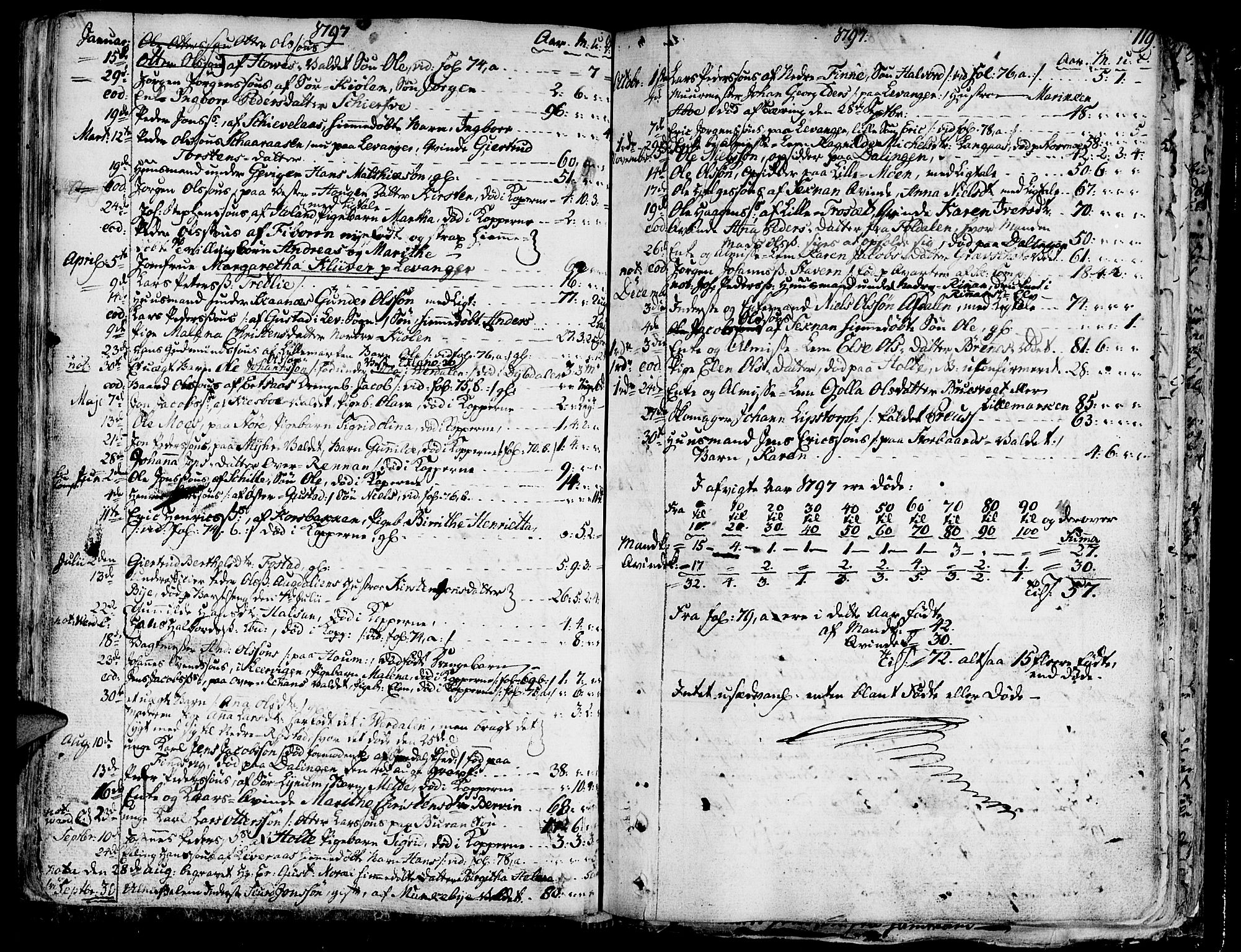 Ministerialprotokoller, klokkerbøker og fødselsregistre - Nord-Trøndelag, SAT/A-1458/717/L0142: Parish register (official) no. 717A02 /1, 1783-1809, p. 119