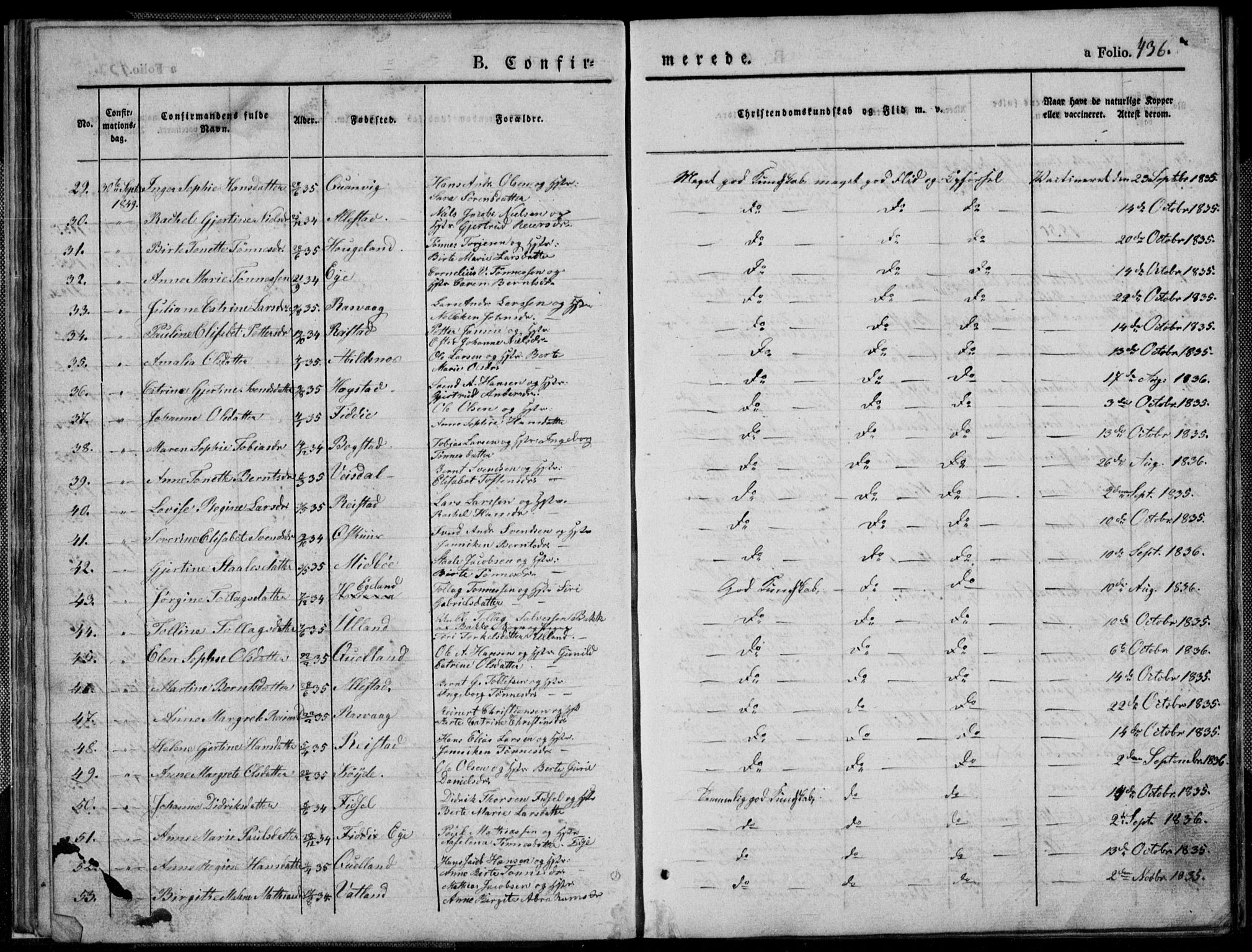 Flekkefjord sokneprestkontor, SAK/1111-0012/F/Fb/Fbb/L0002: Parish register (copy) no. B 2b, 1831-1866, p. 436
