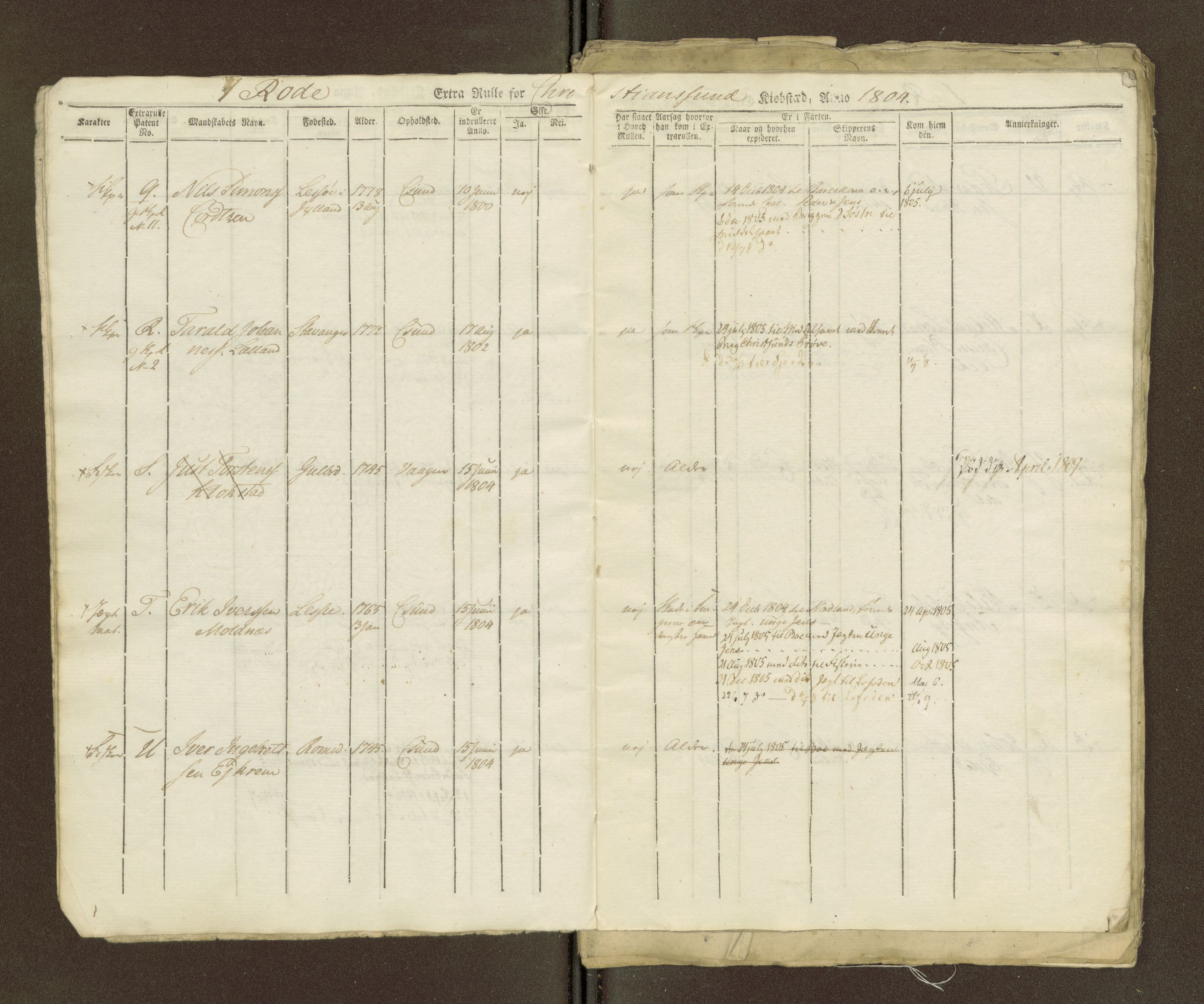 Sjøinnrulleringen - Trondhjemske distrikt, AV/SAT-A-5121/01/L0036/0003: -- / Ungdomsrulle for Kristiansund krets, 1804-1819, p. 6