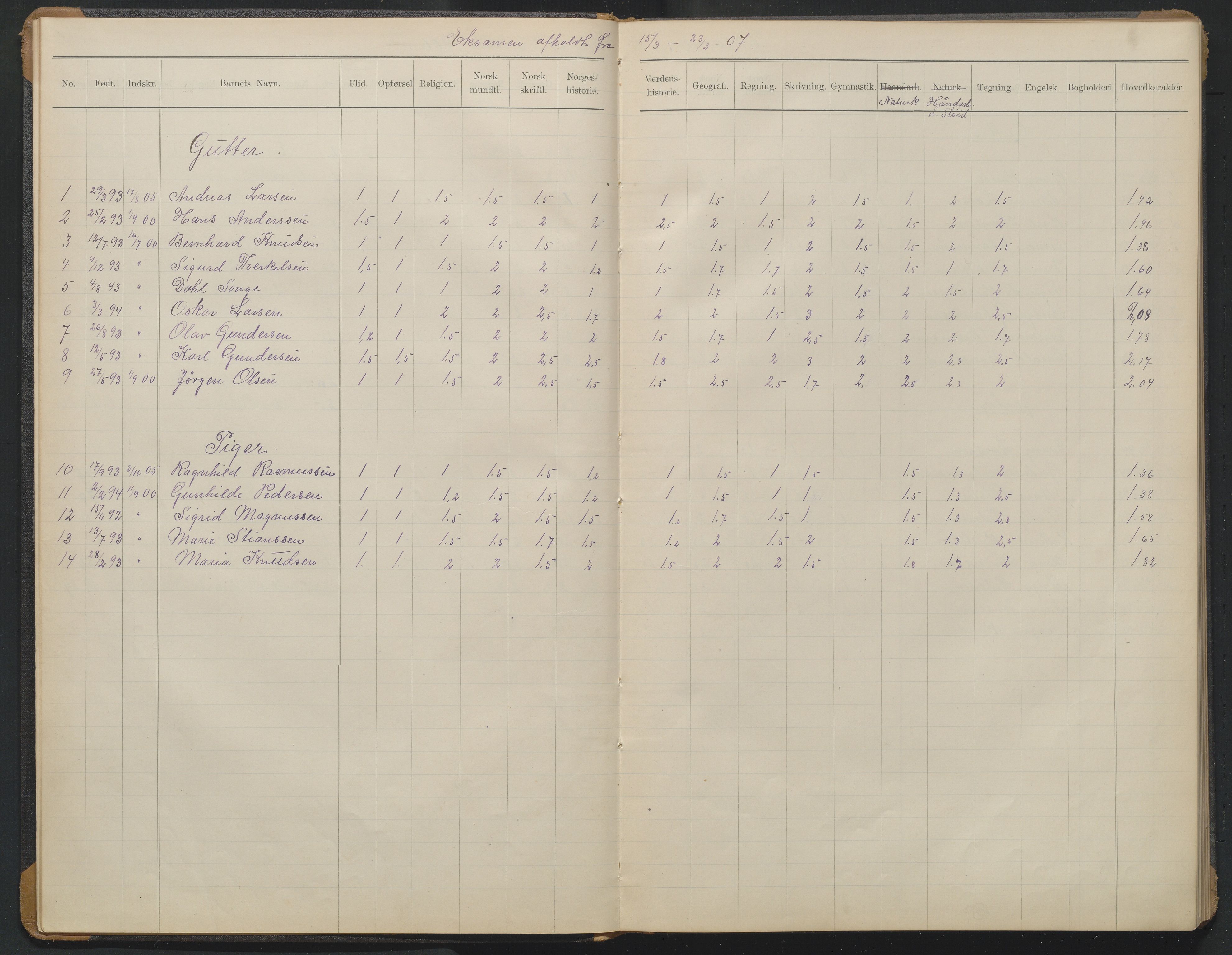 Arendal kommune, Katalog I, AAKS/KA0906-PK-I/07/L0376: Eksamensprotokoll 7. klasse, 1904-1923