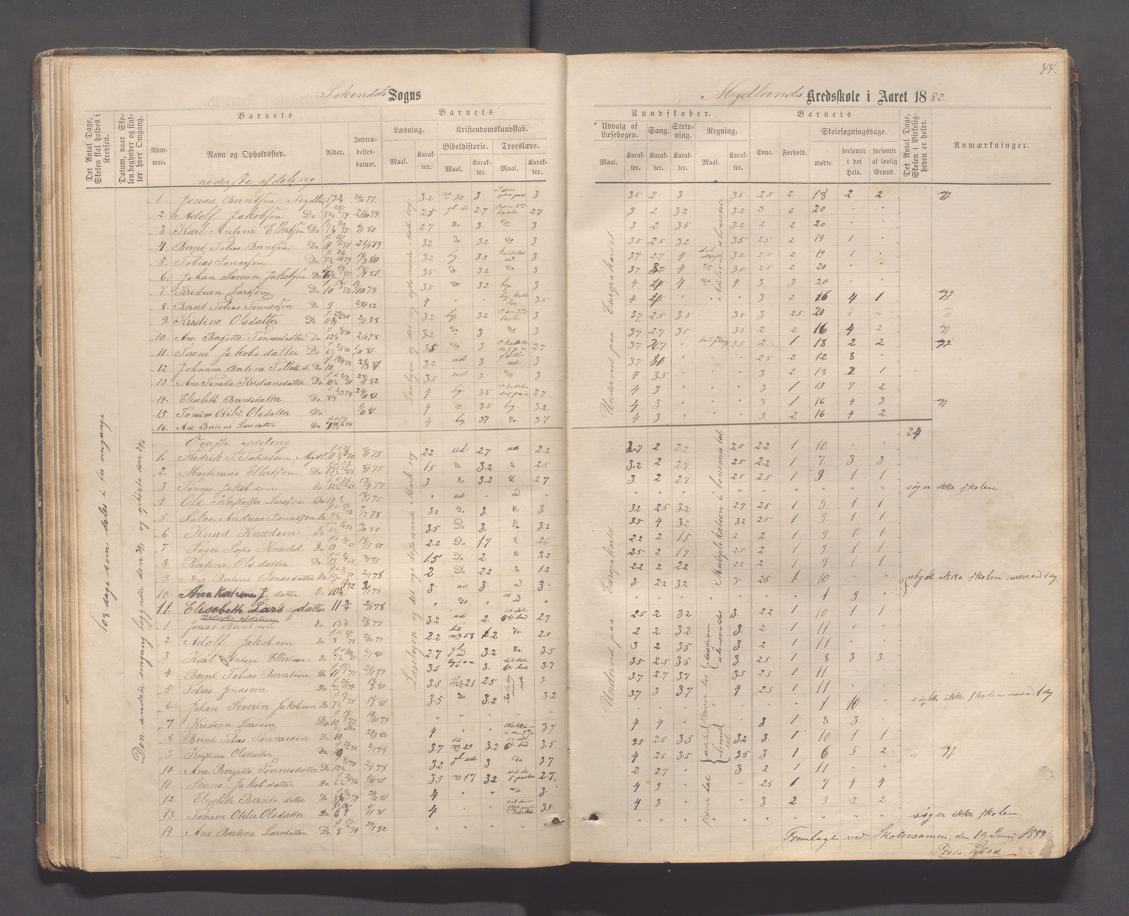 Sokndal kommune- Skolestyret/Skolekontoret, IKAR/K-101142/H/L0011: Skoleprotokoll - Mydland, Årrestad, Årsvoll, Gyland, Brambo, Skogestad, 1873-1908, p. 44