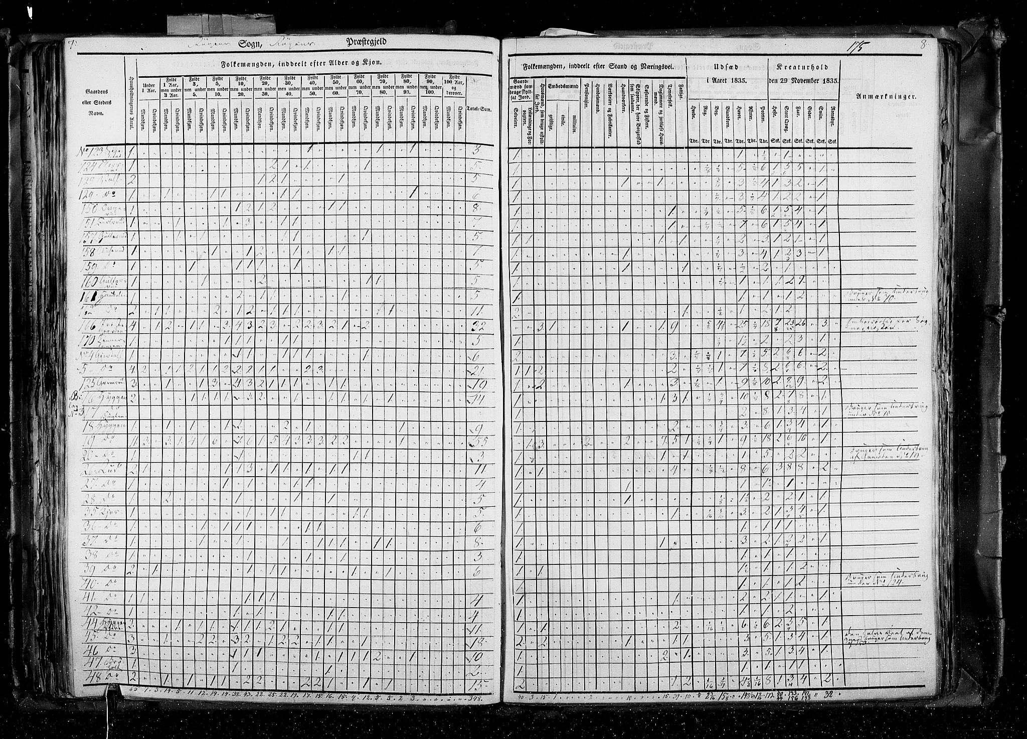 RA, Census 1835, vol. 4: Buskerud amt og Jarlsberg og Larvik amt, 1835, p. 175