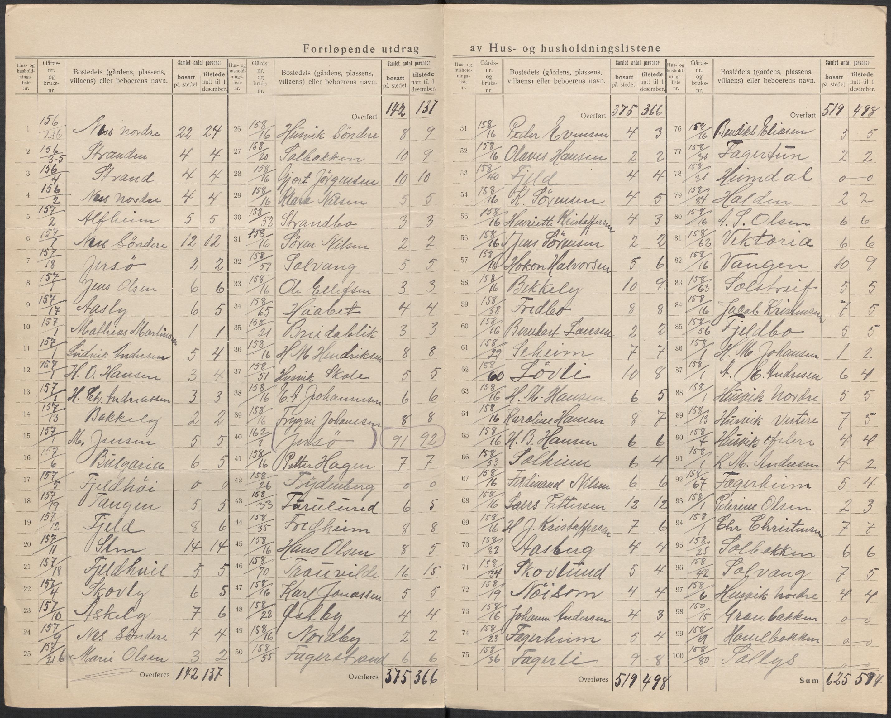 SAKO, 1920 census for Sem, 1920, p. 59