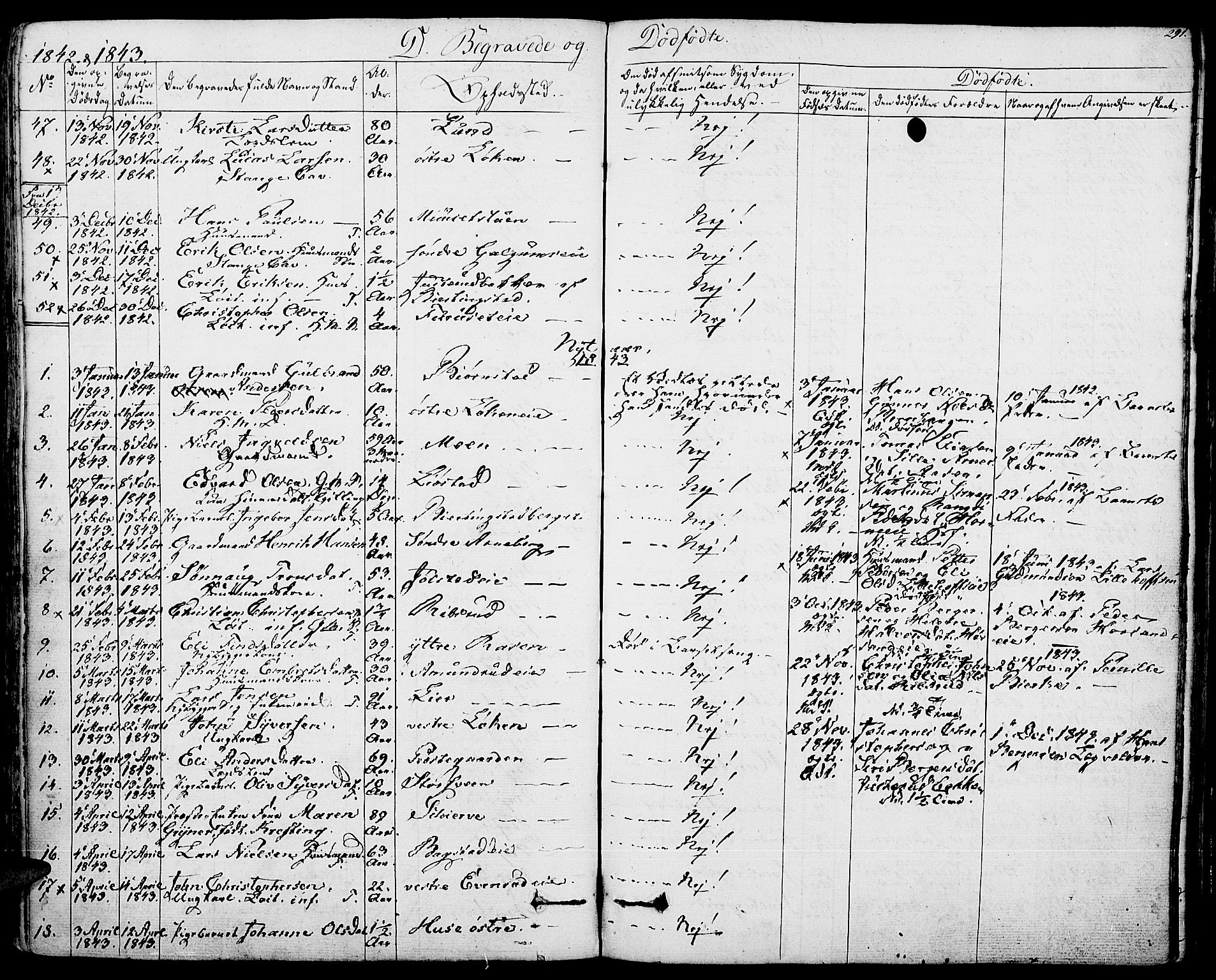 Romedal prestekontor, SAH/PREST-004/K/L0003: Parish register (official) no. 3, 1829-1846, p. 291