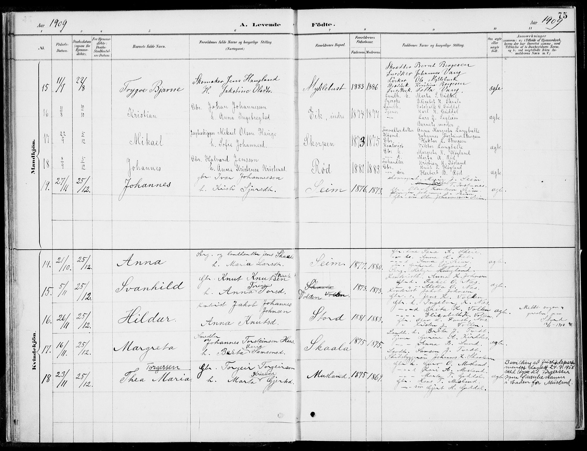 Kvinnherad sokneprestembete, SAB/A-76401/H/Haa: Parish register (official) no. B  1, 1887-1921, p. 75