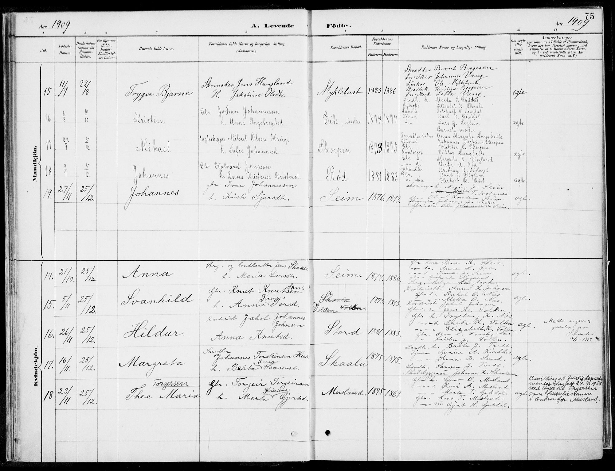 Kvinnherad sokneprestembete, AV/SAB-A-76401/H/Haa: Parish register (official) no. B  1, 1887-1921, p. 75