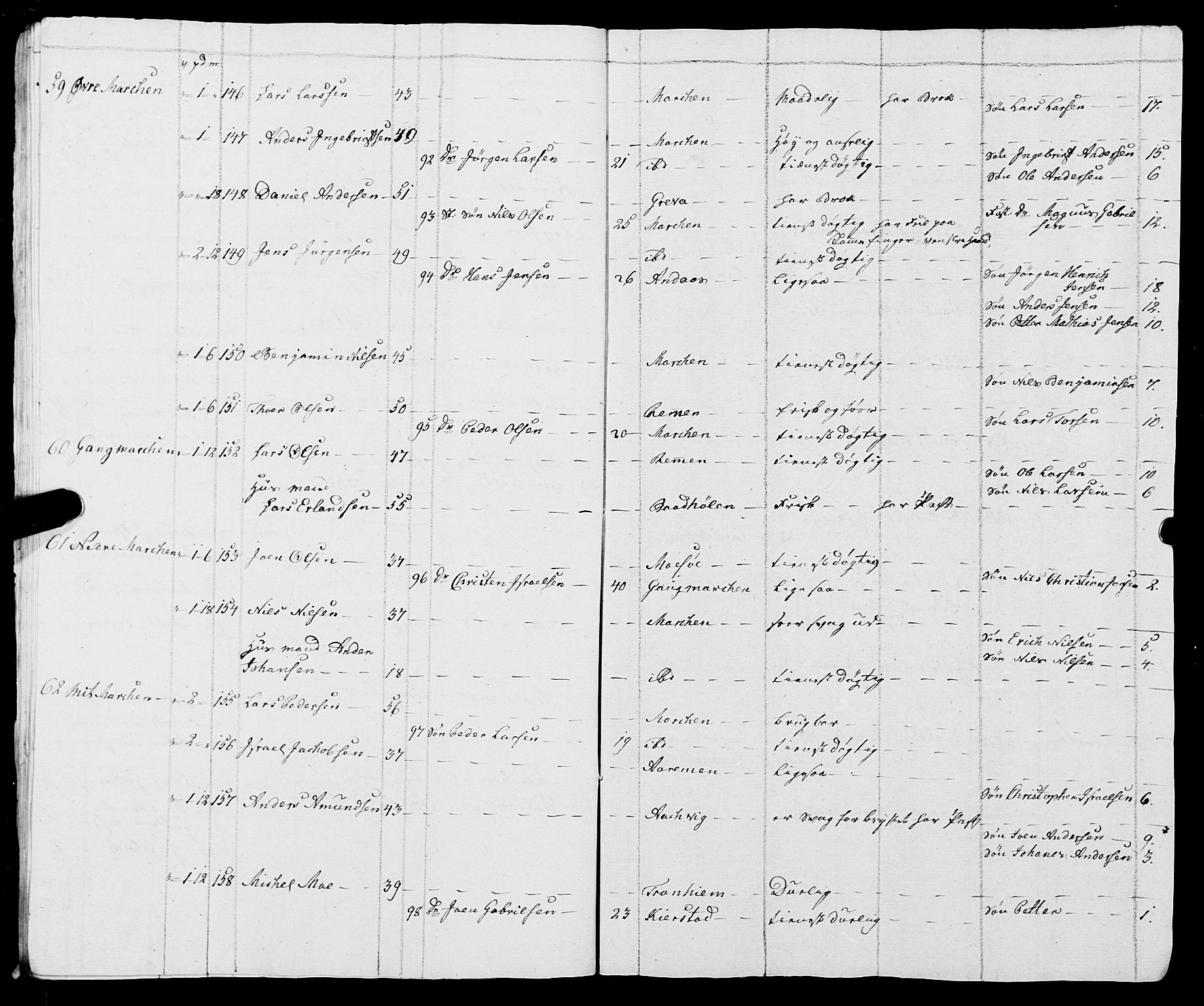 Fylkesmannen i Nordland, SAT/A-0499/1.1/R/Ra/L0009: Innrulleringsmanntall for Vefsn, 1809-1829, p. 18