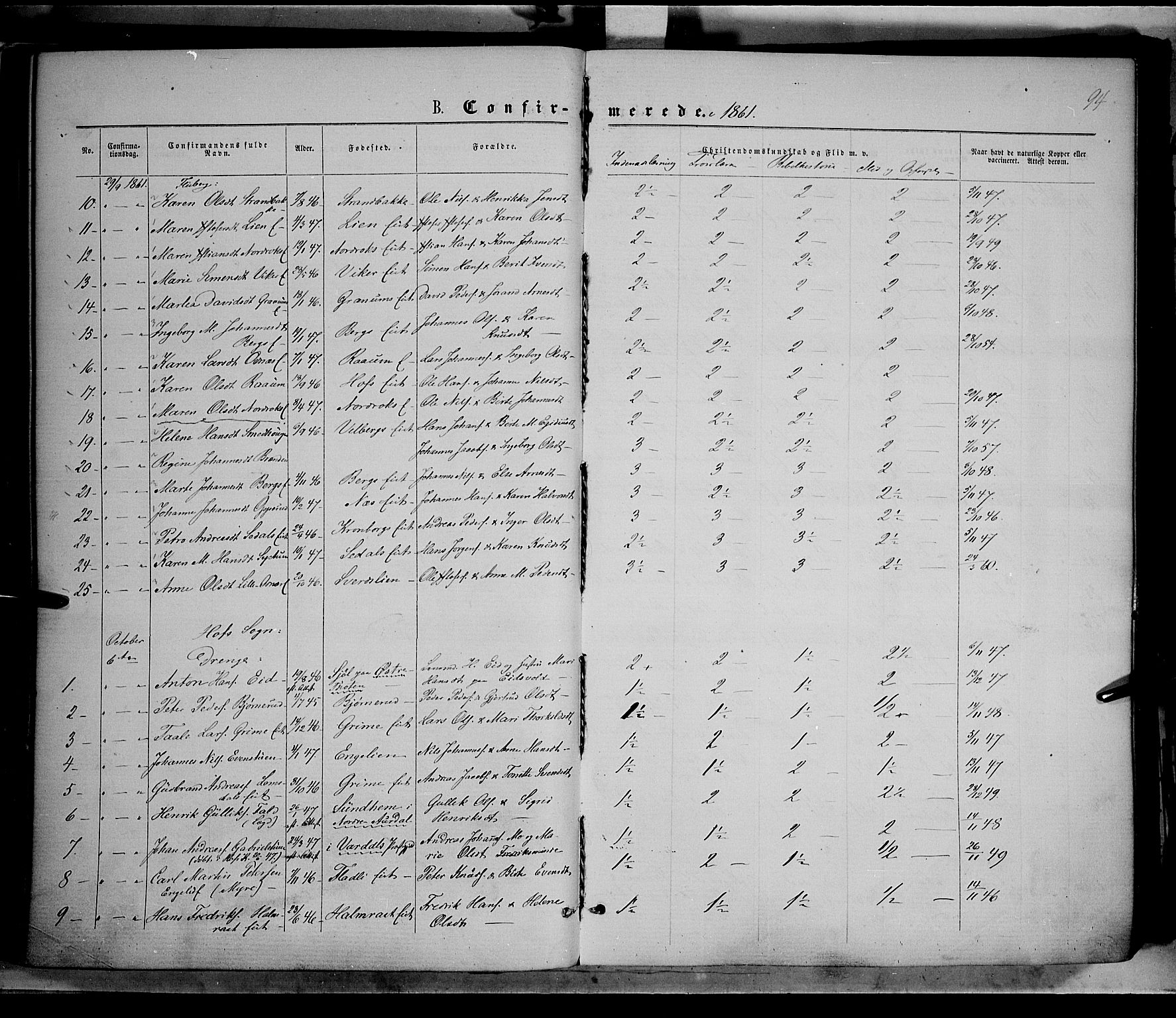 Søndre Land prestekontor, AV/SAH-PREST-122/K/L0001: Parish register (official) no. 1, 1860-1877, p. 94