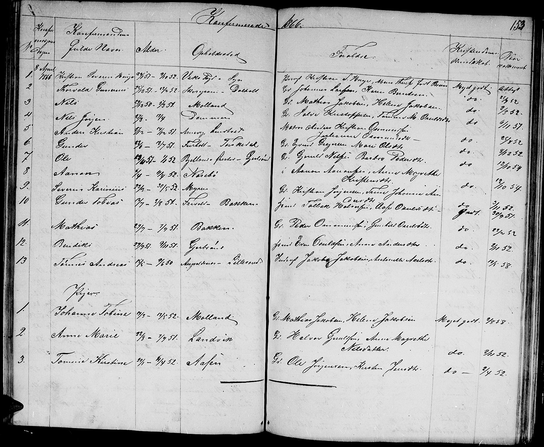 Hommedal sokneprestkontor, AV/SAK-1111-0023/F/Fb/Fbb/L0005: Parish register (copy) no. B 5, 1850-1869, p. 153