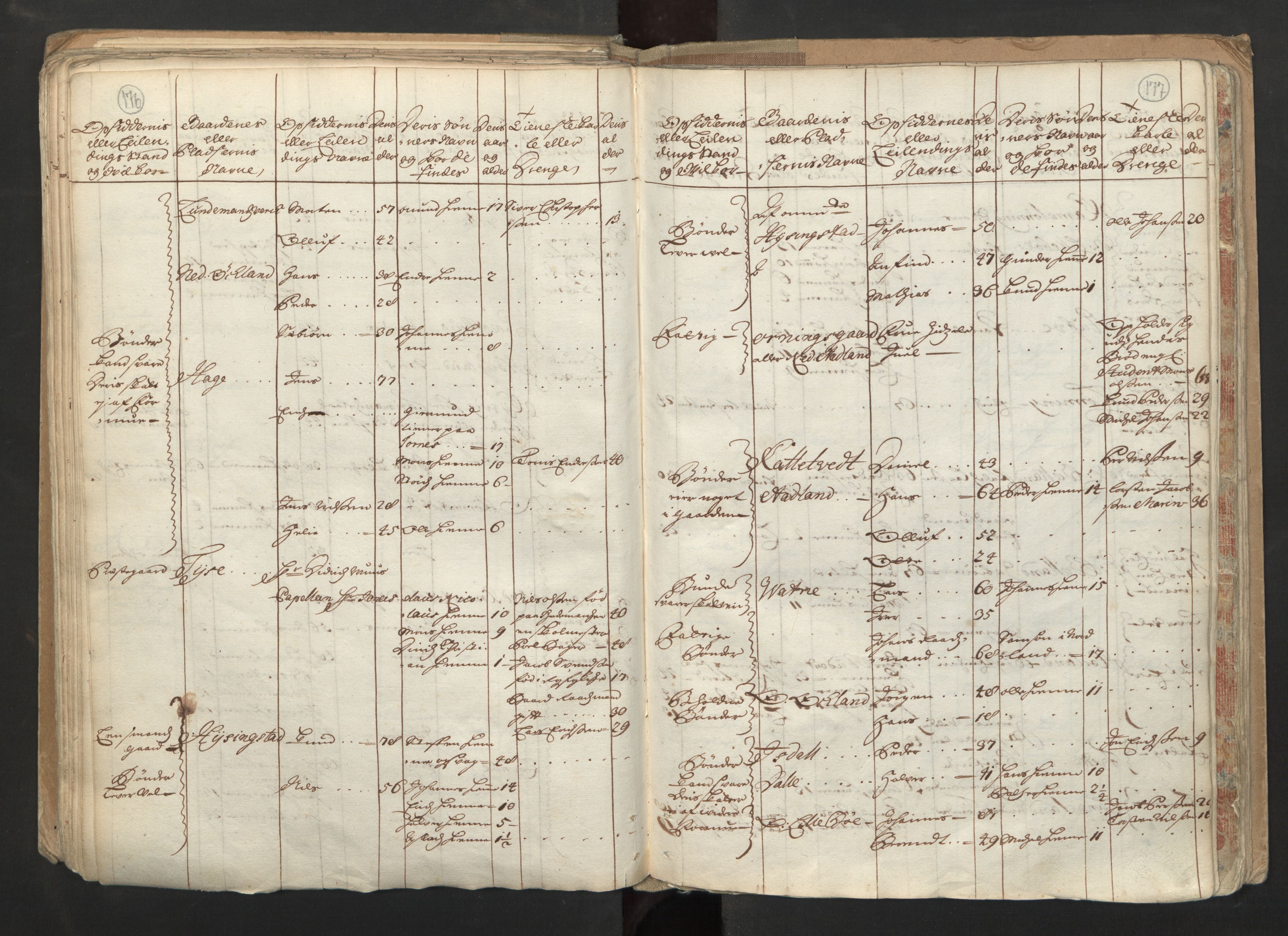 RA, Census (manntall) 1701, no. 6: Sunnhordland fogderi and Hardanger fogderi, 1701, p. 176-177