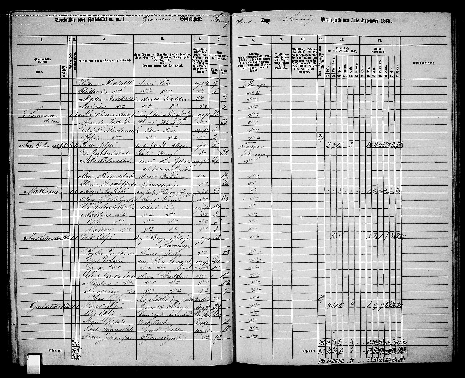 RA, 1865 census for Stange, 1865, p. 146